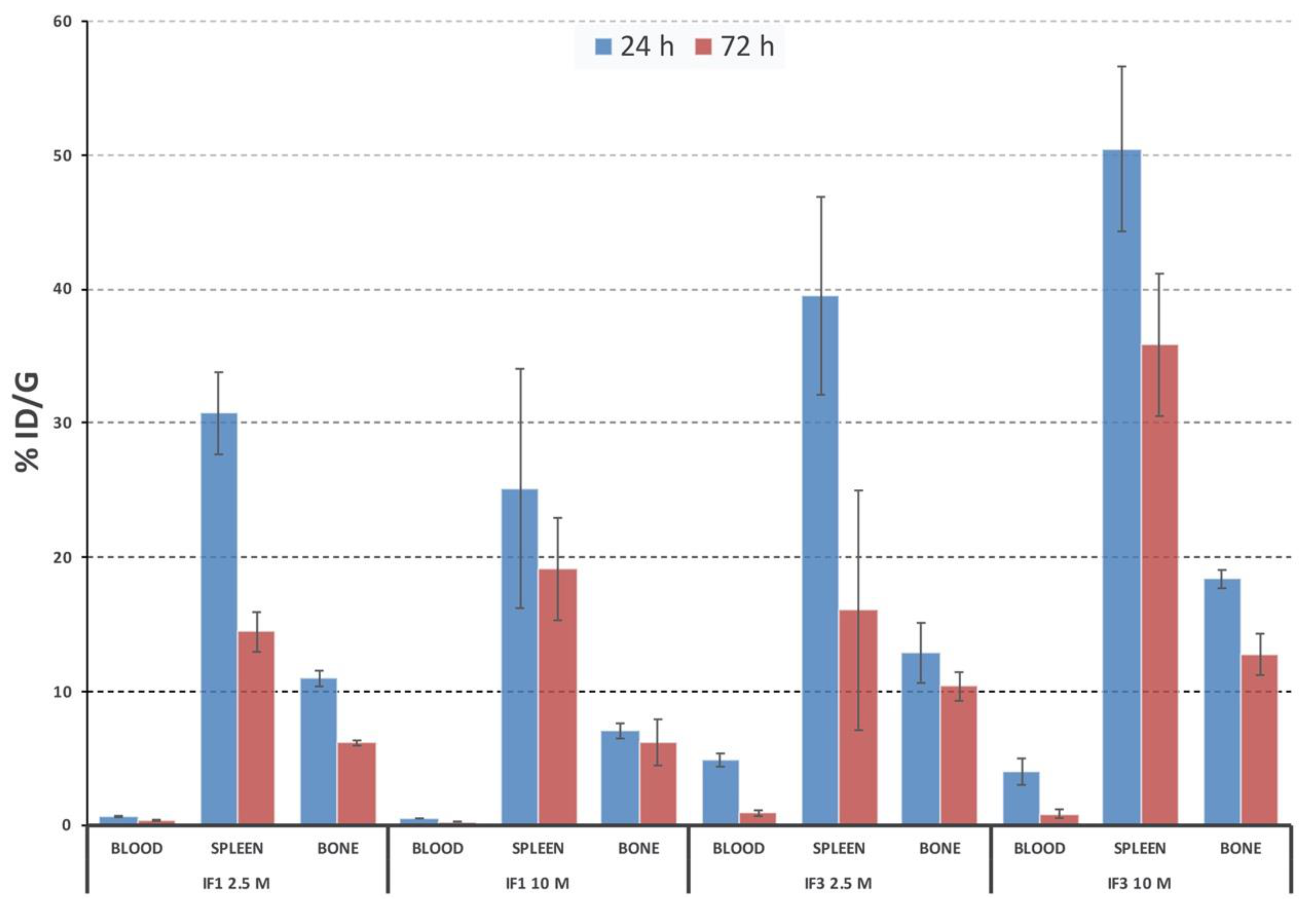 Cancers 13 02208 g008
