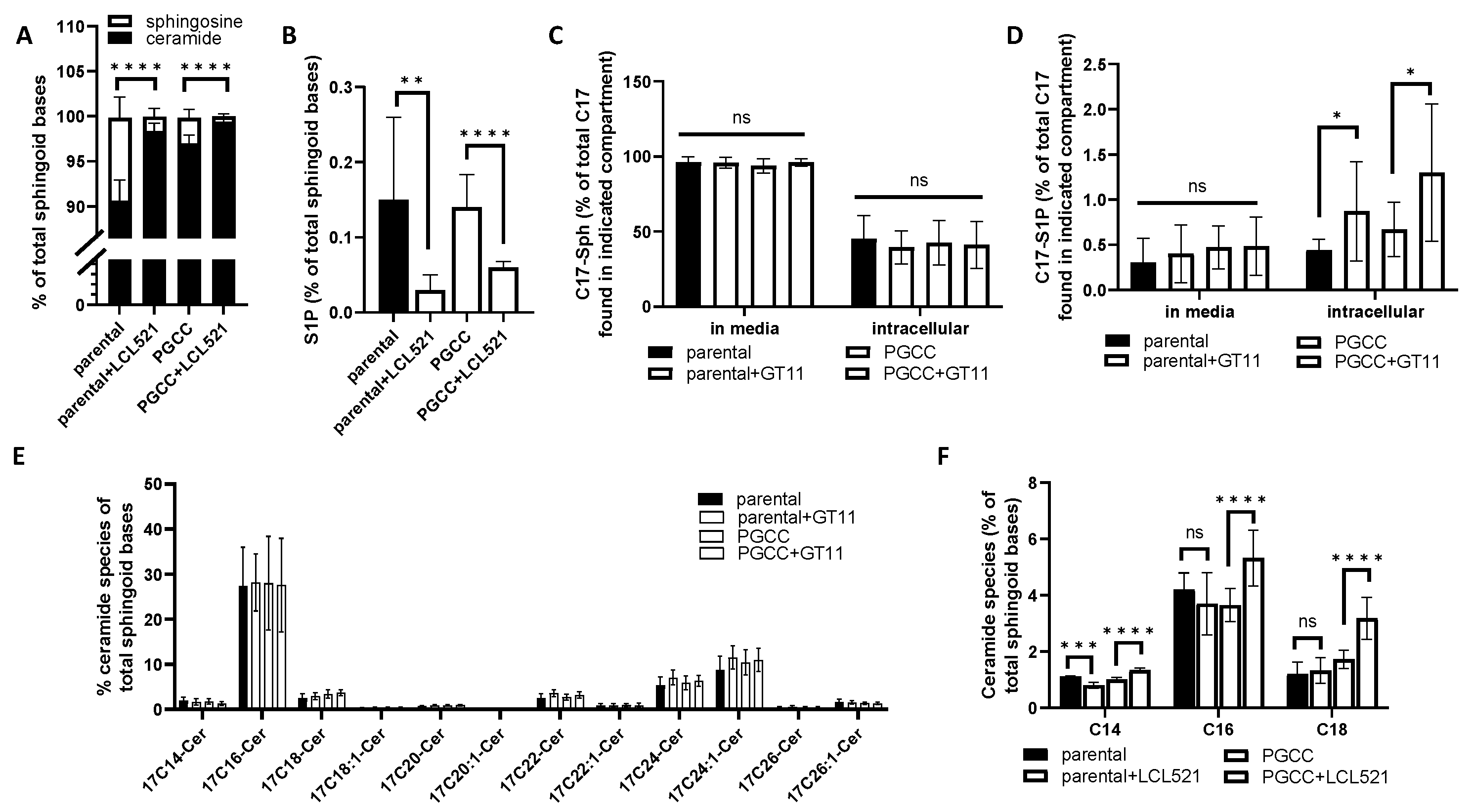 Cancers 13 02212 g001