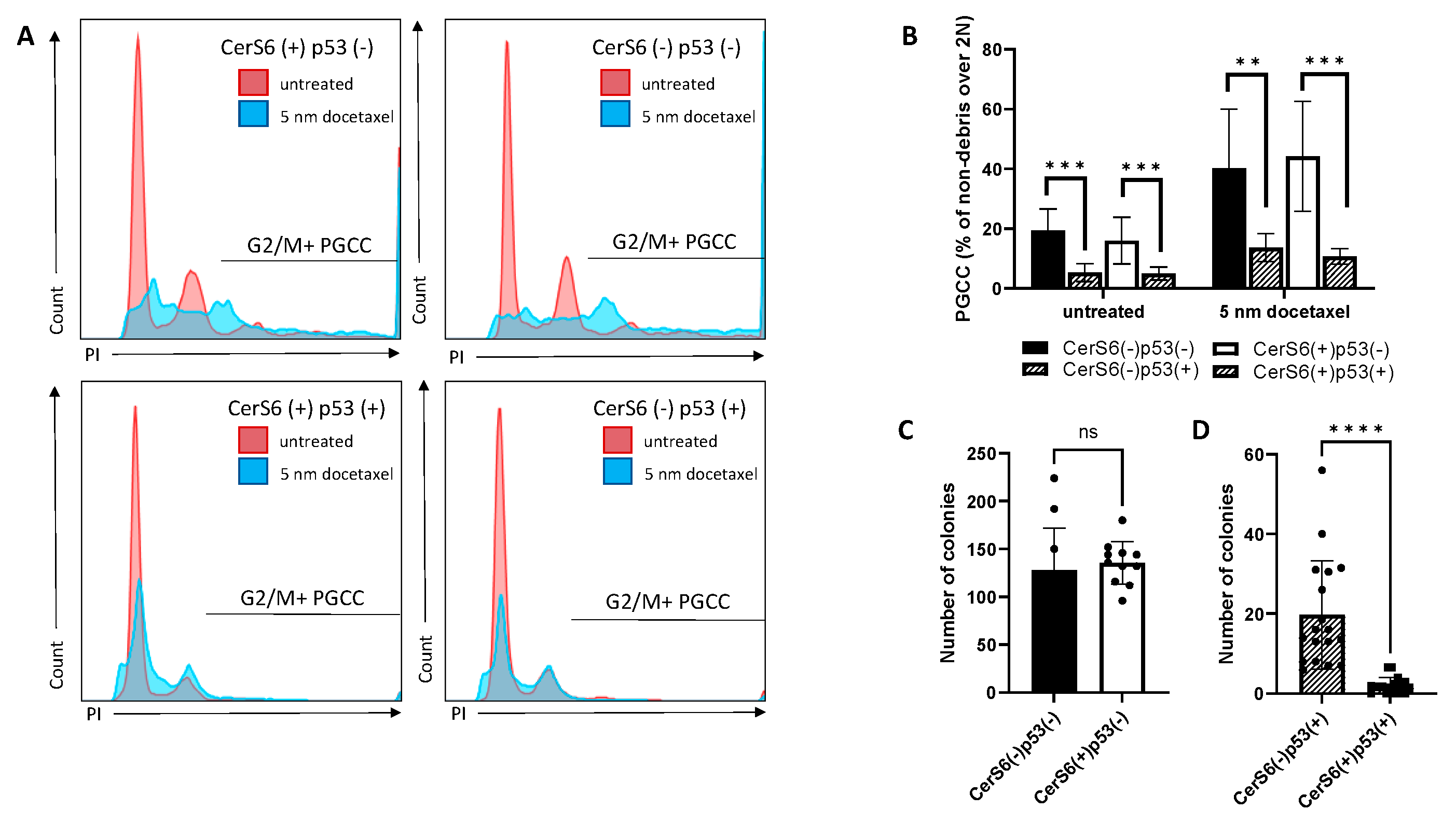 Cancers 13 02212 g004
