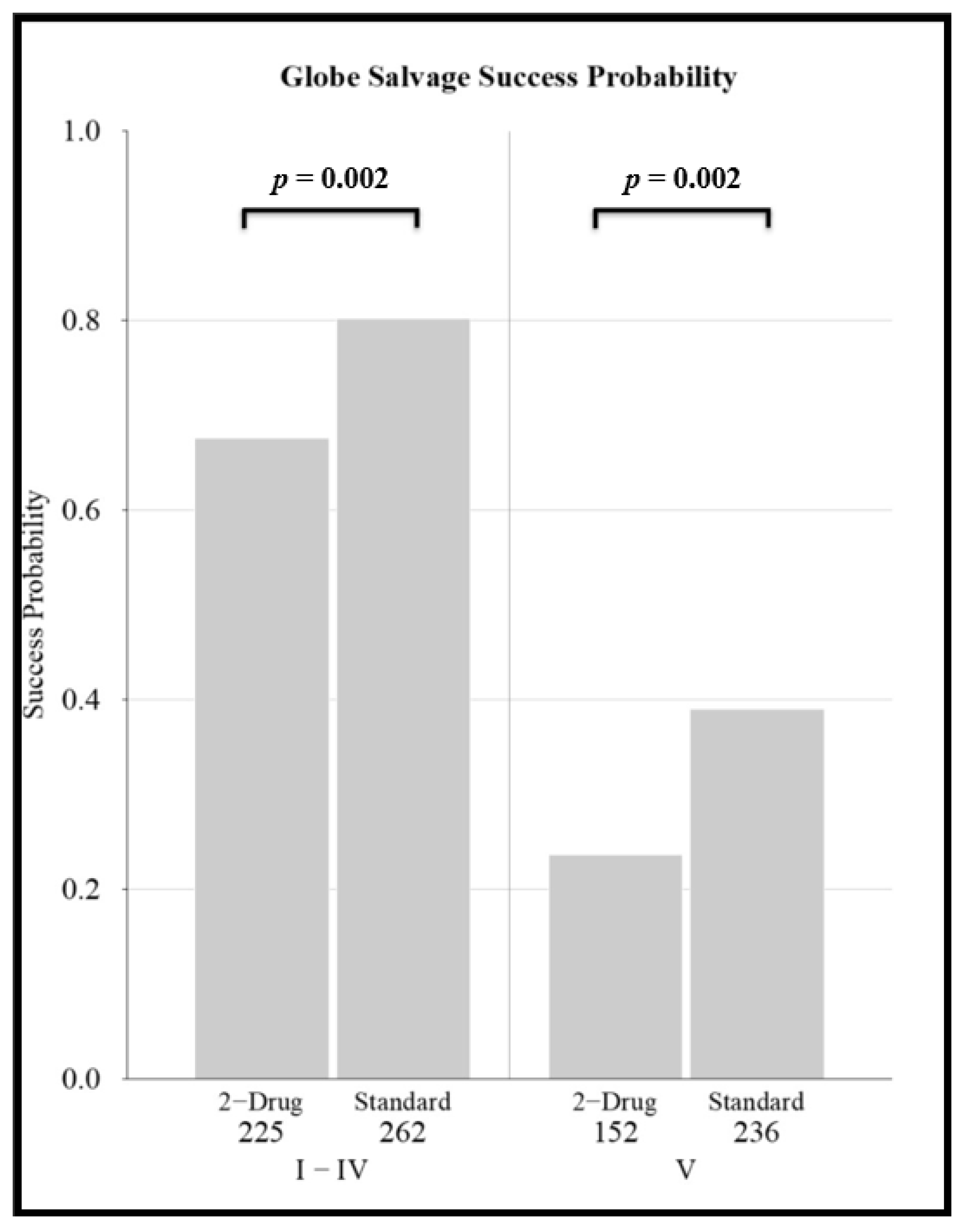Cancers 13 02216 g003