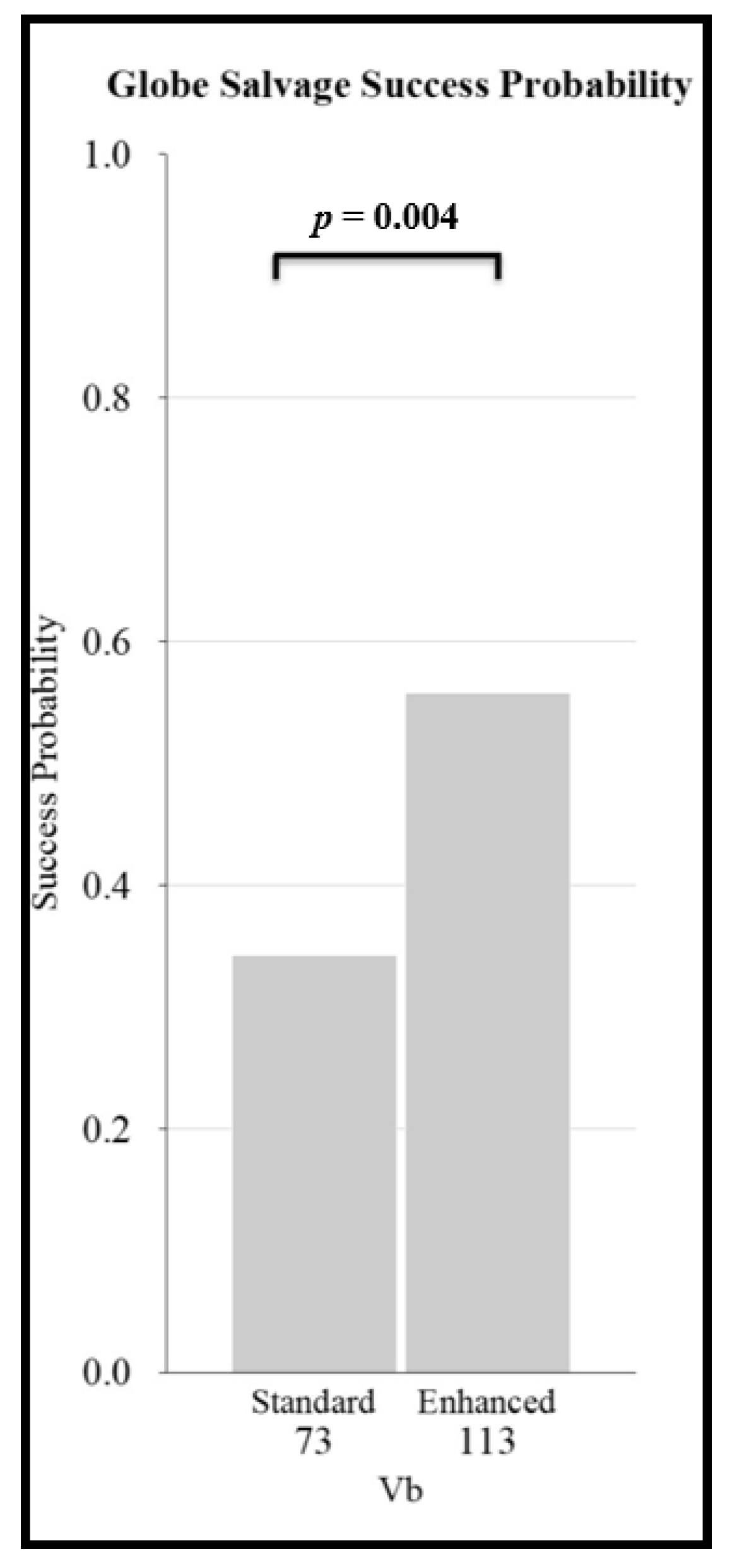 Cancers 13 02216 g004
