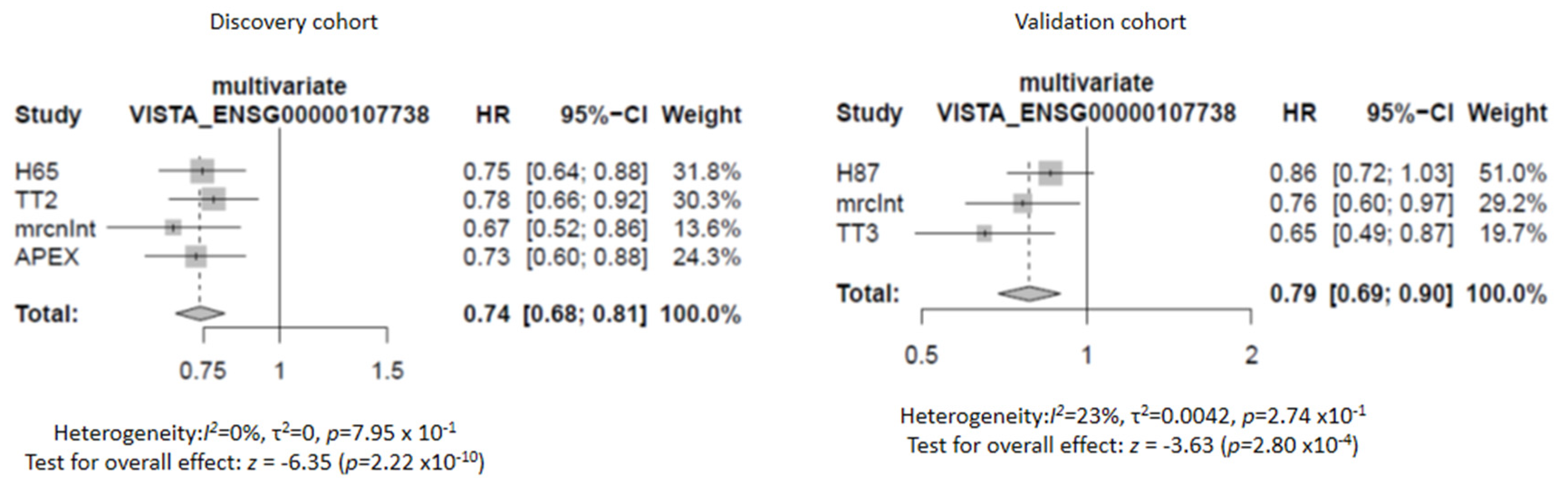 Cancers 13 02219 g002