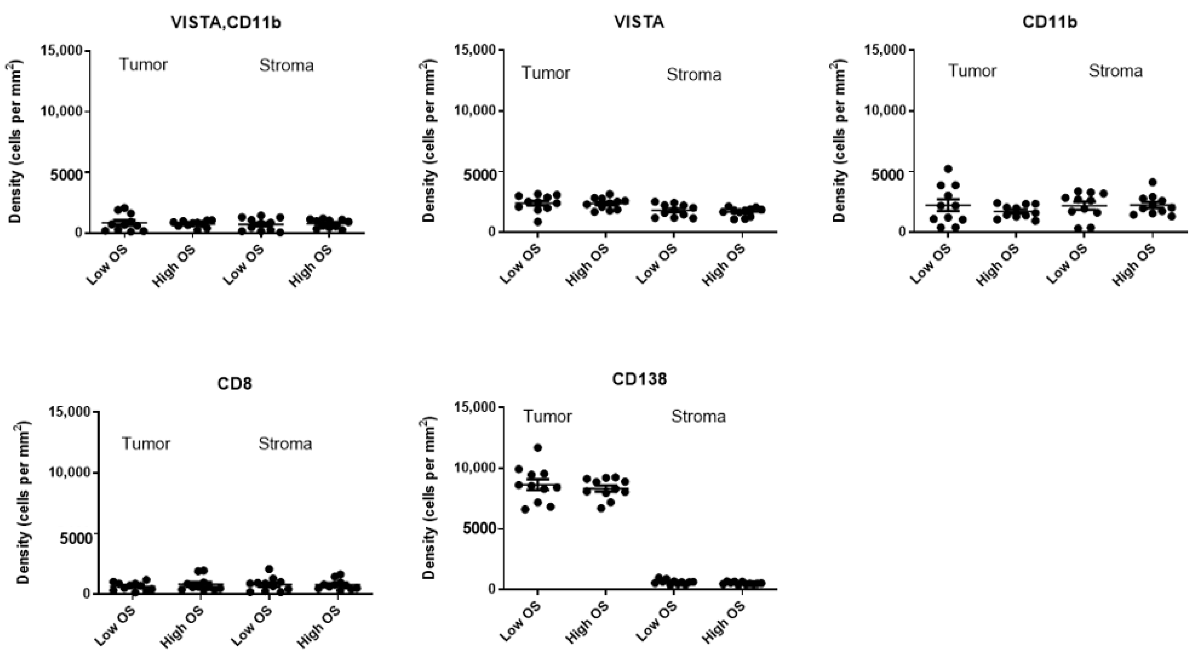 Cancers 13 02219 g004
