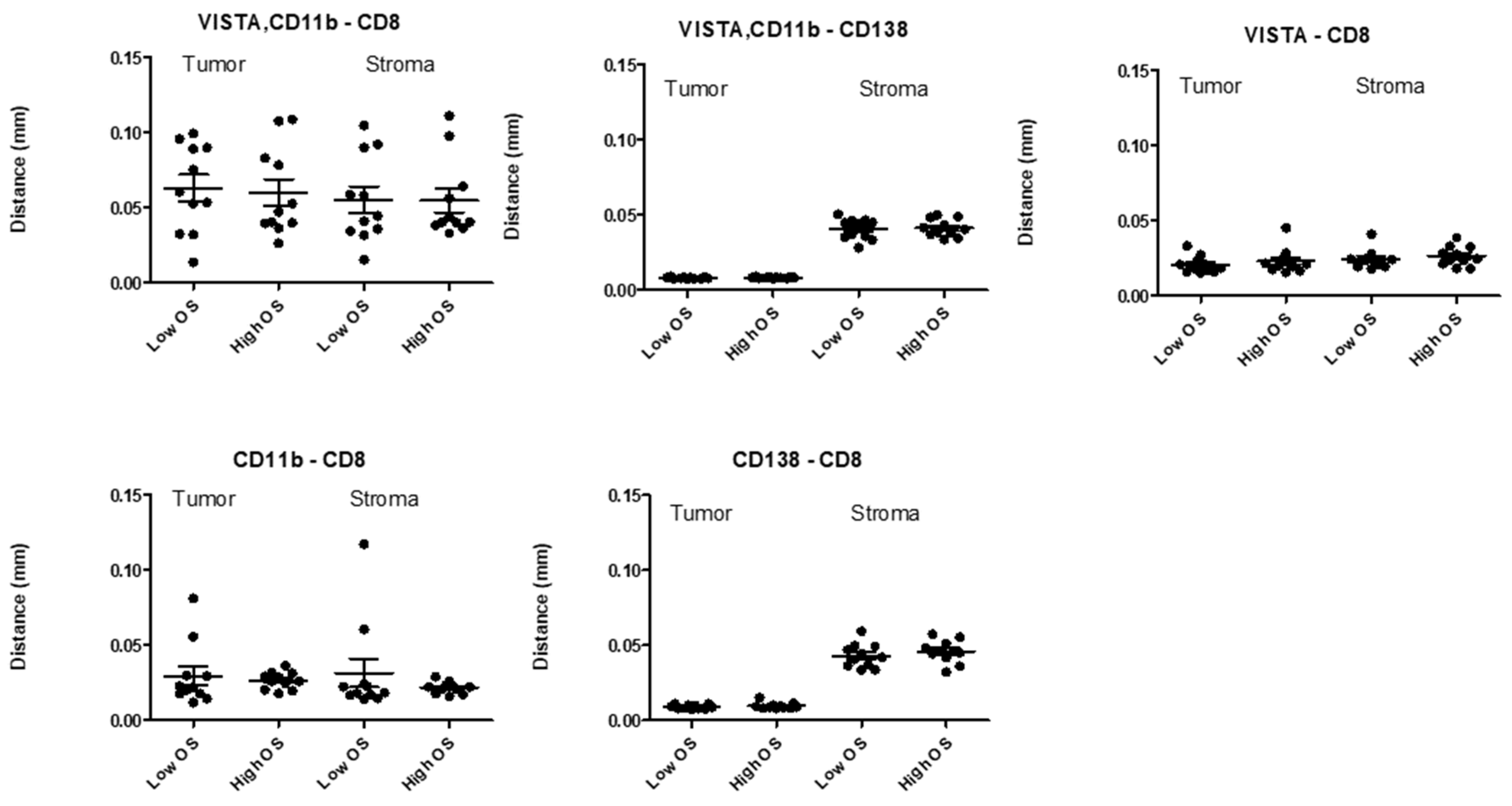 Cancers 13 02219 g005