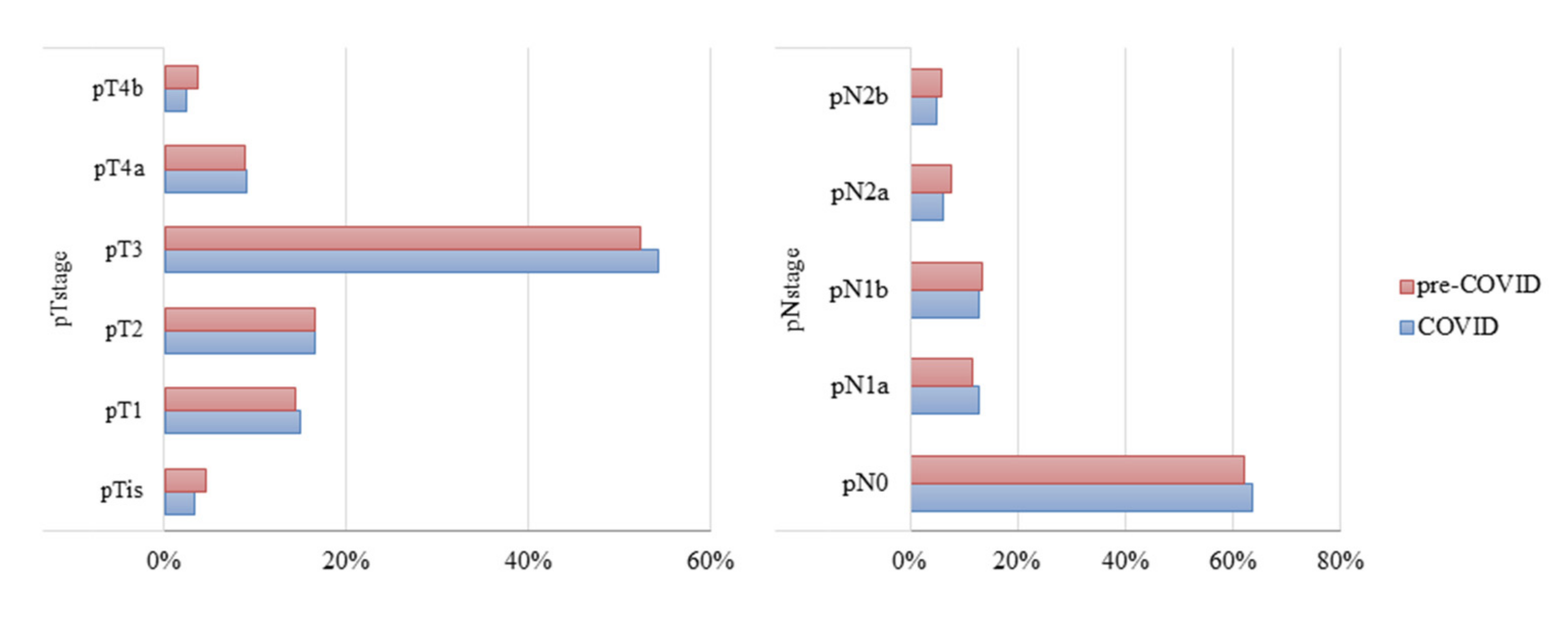 Cancers 13 02221 g002