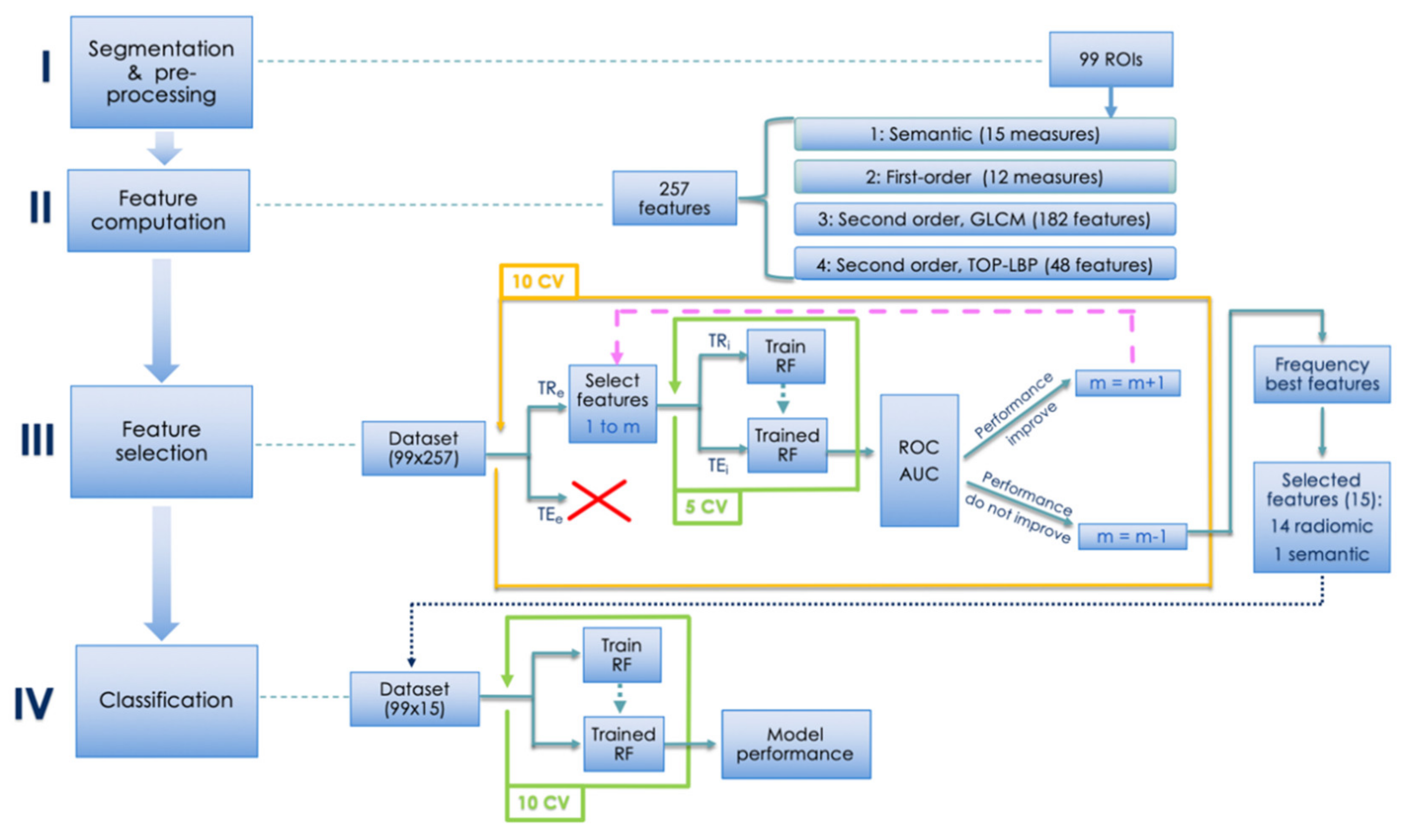 Cancers 13 02228 g001