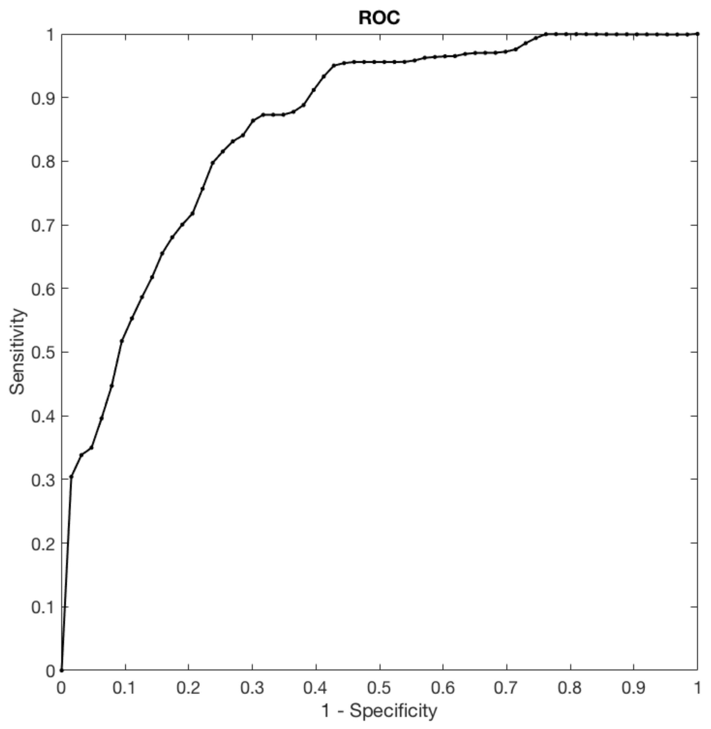 Cancers 13 02228 g005