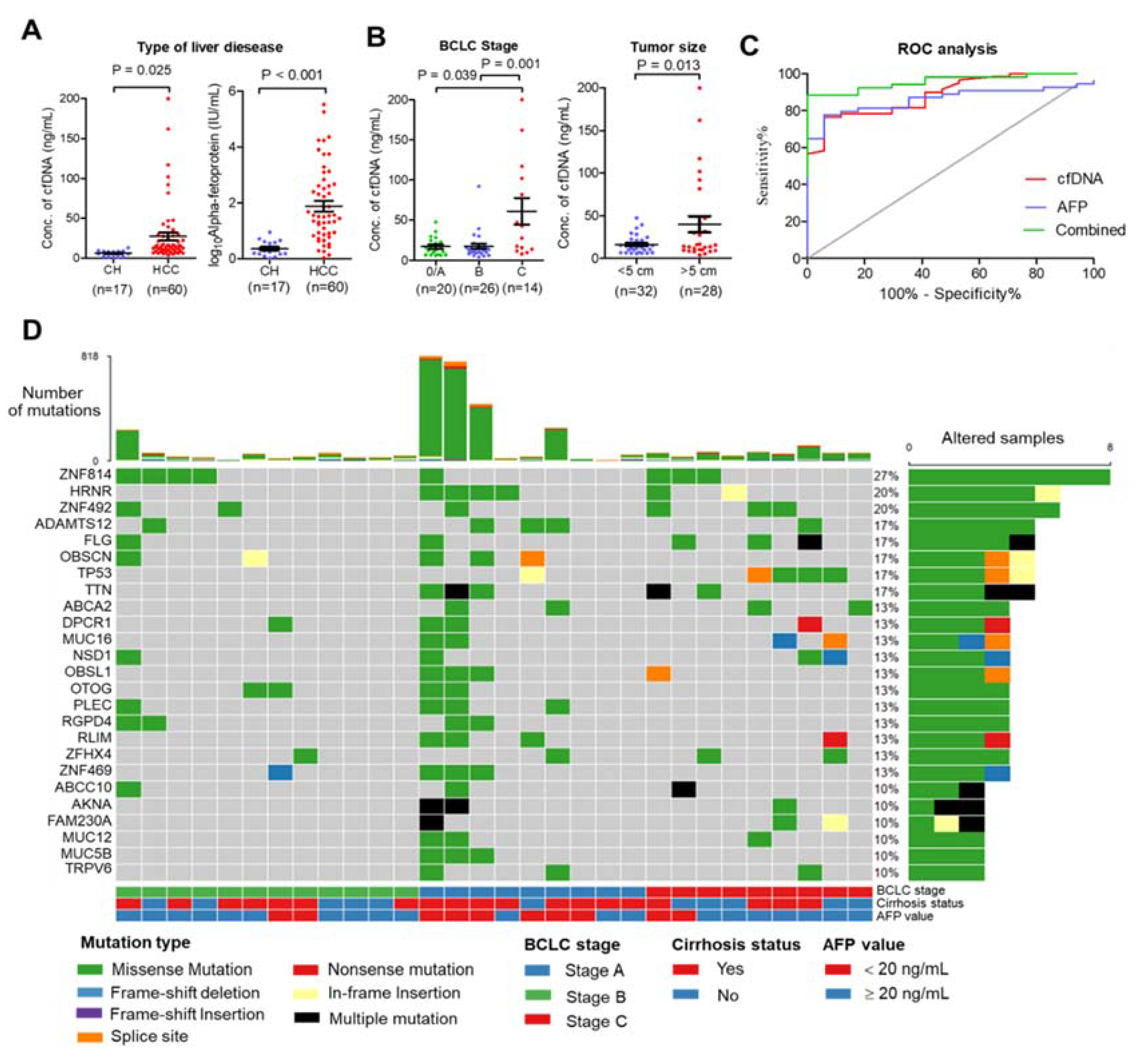 Cancers 13 02229 g001