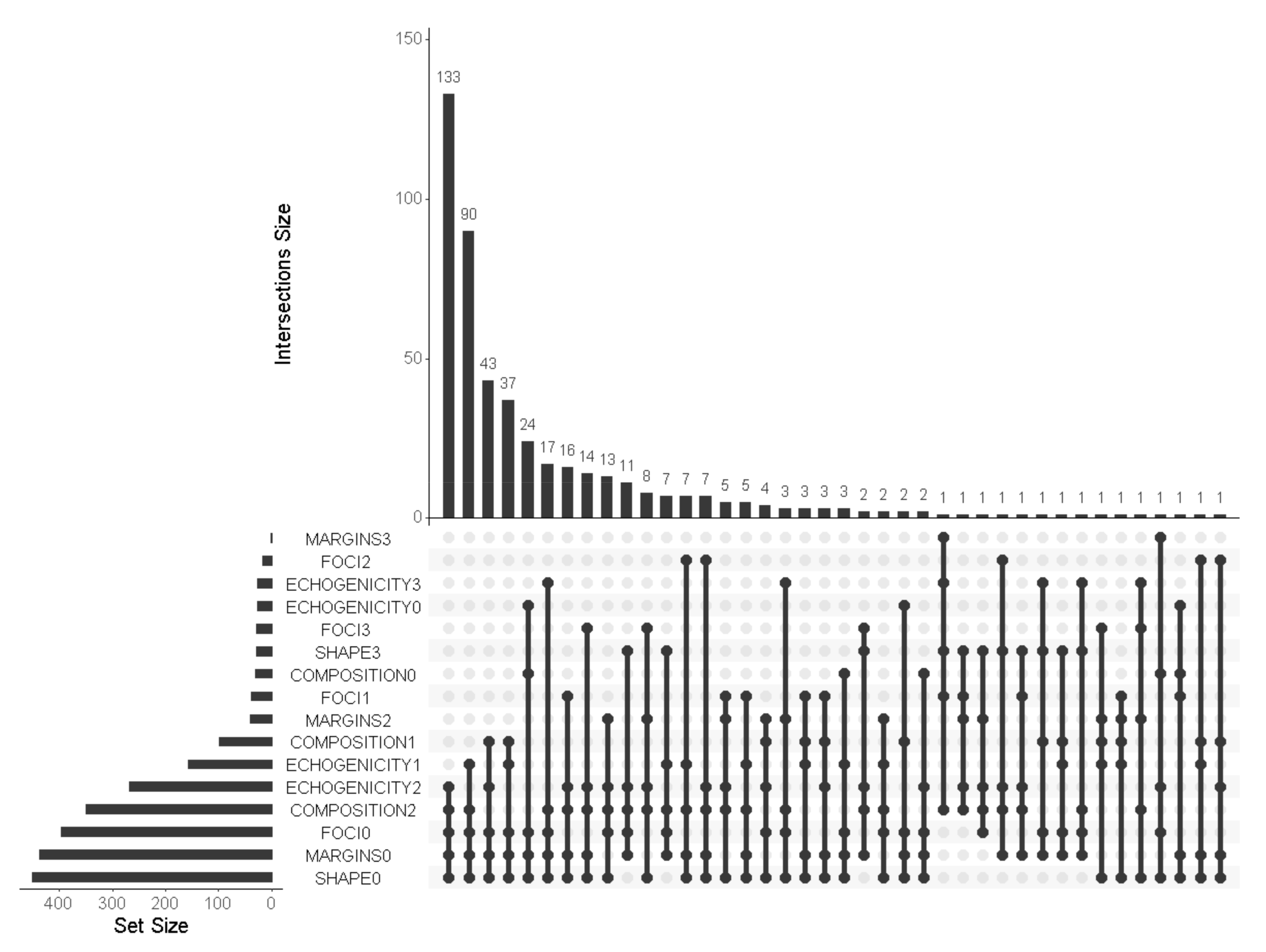 Cancers 13 02230 g004