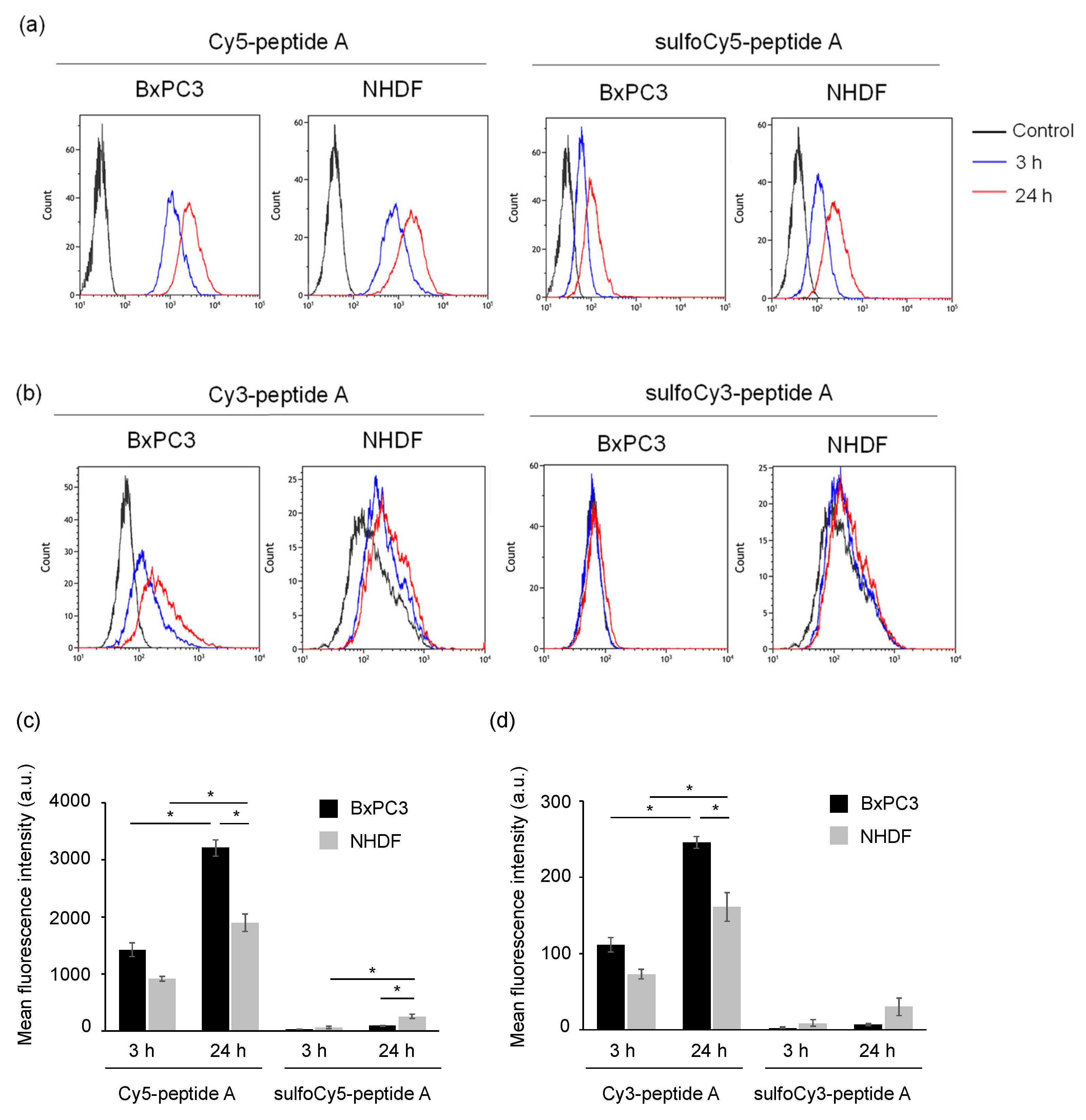 Cancers 13 02245 g004