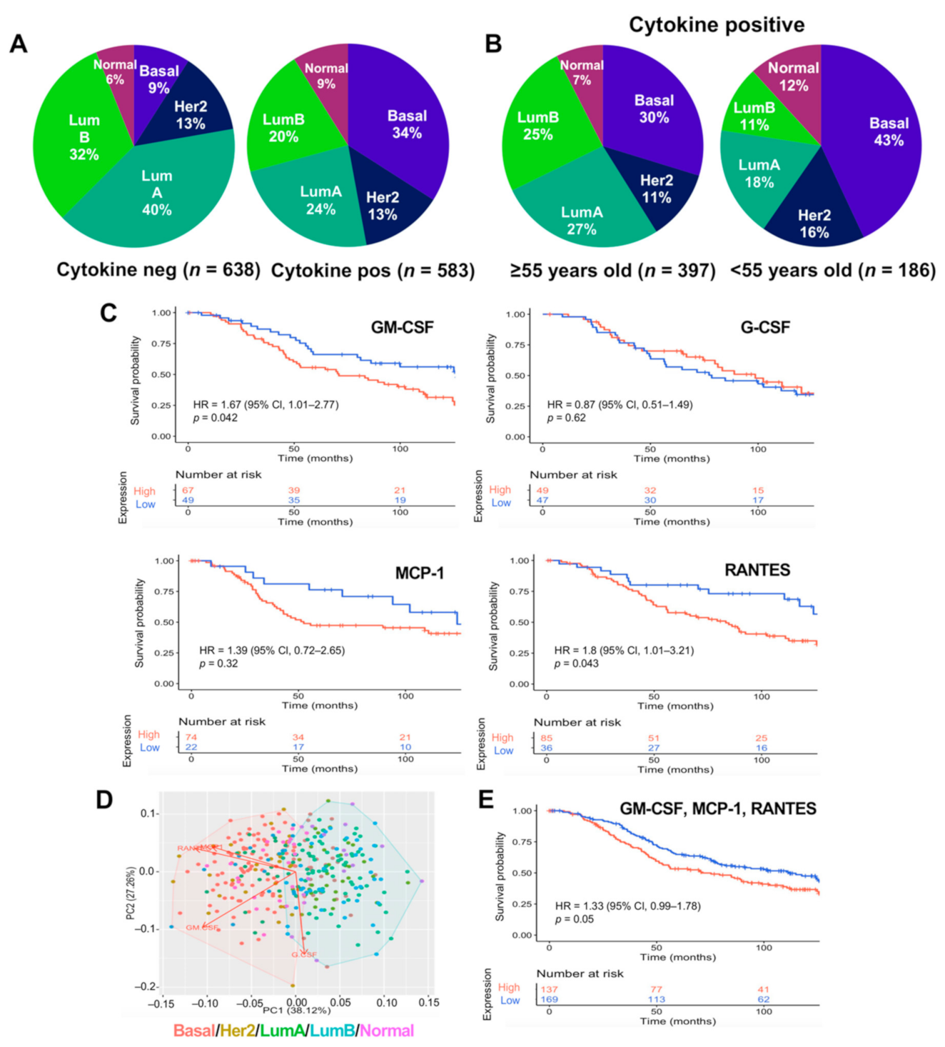 Cancers 13 02248 g003