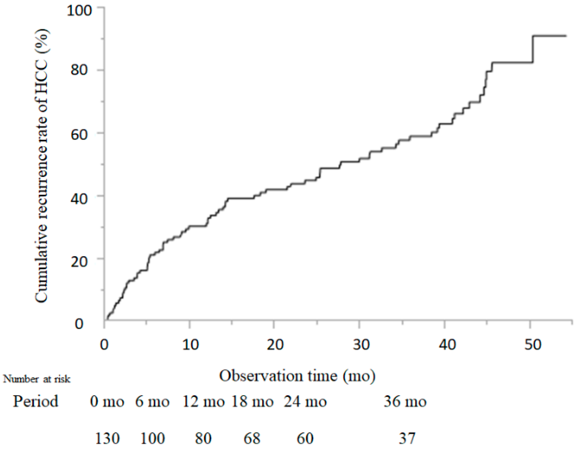 Cancers 13 02257 g001
