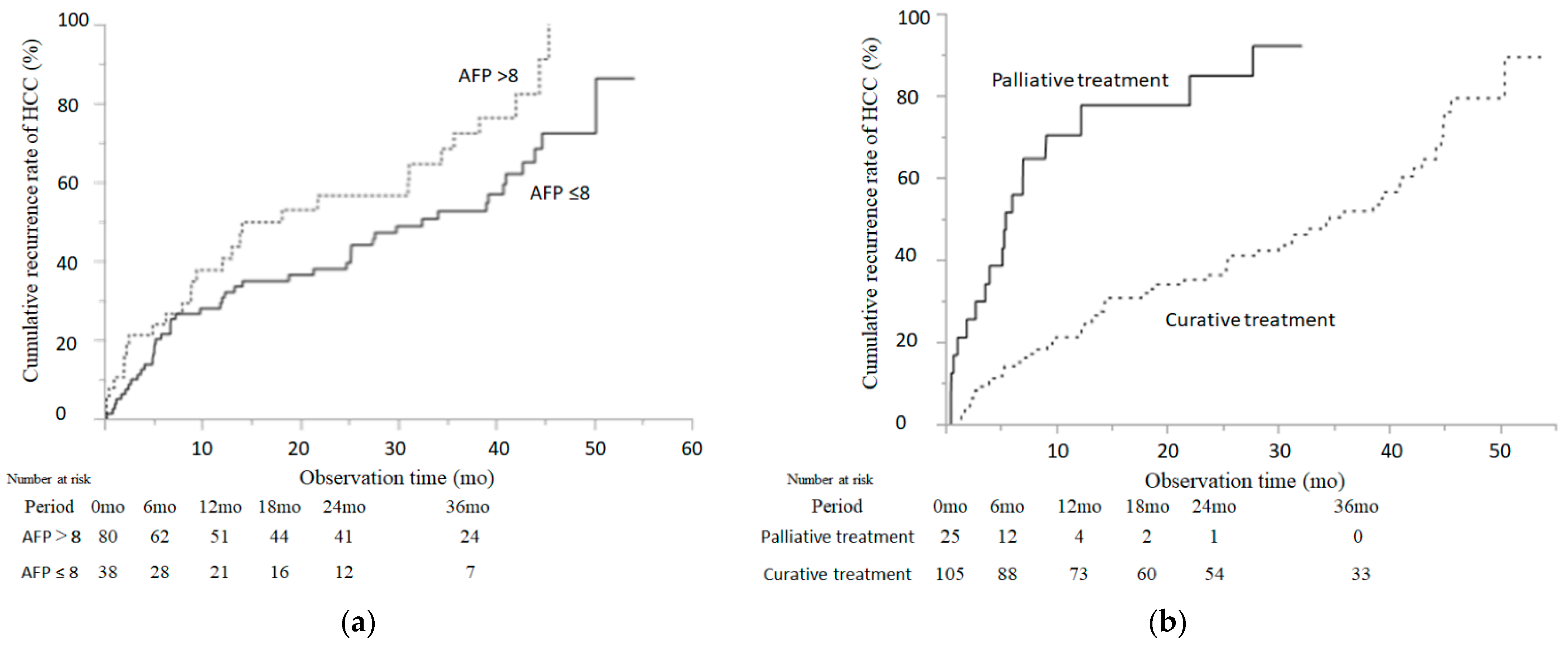 Cancers 13 02257 g002