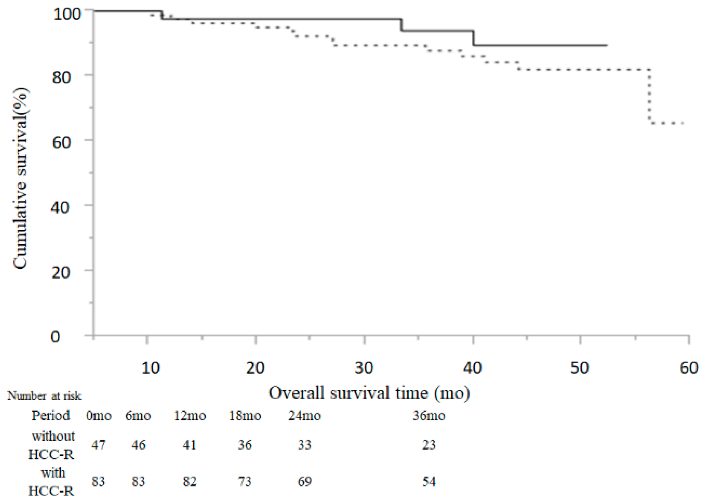 Cancers 13 02257 g003