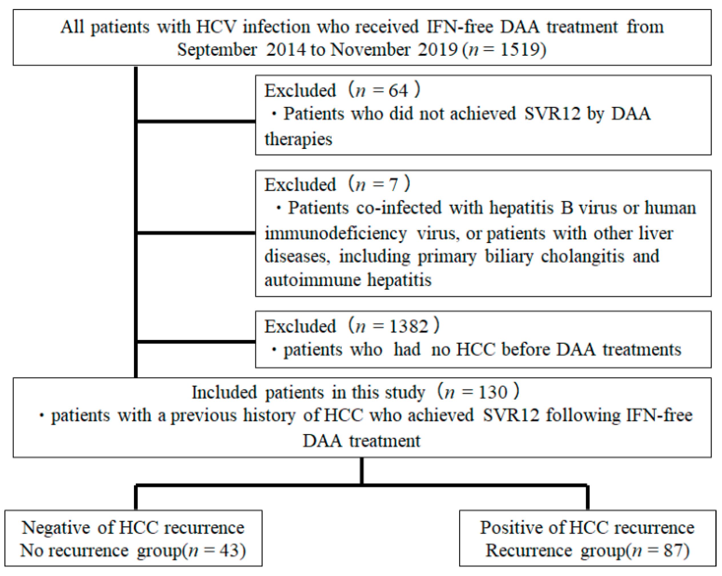 Cancers 13 02257 g004