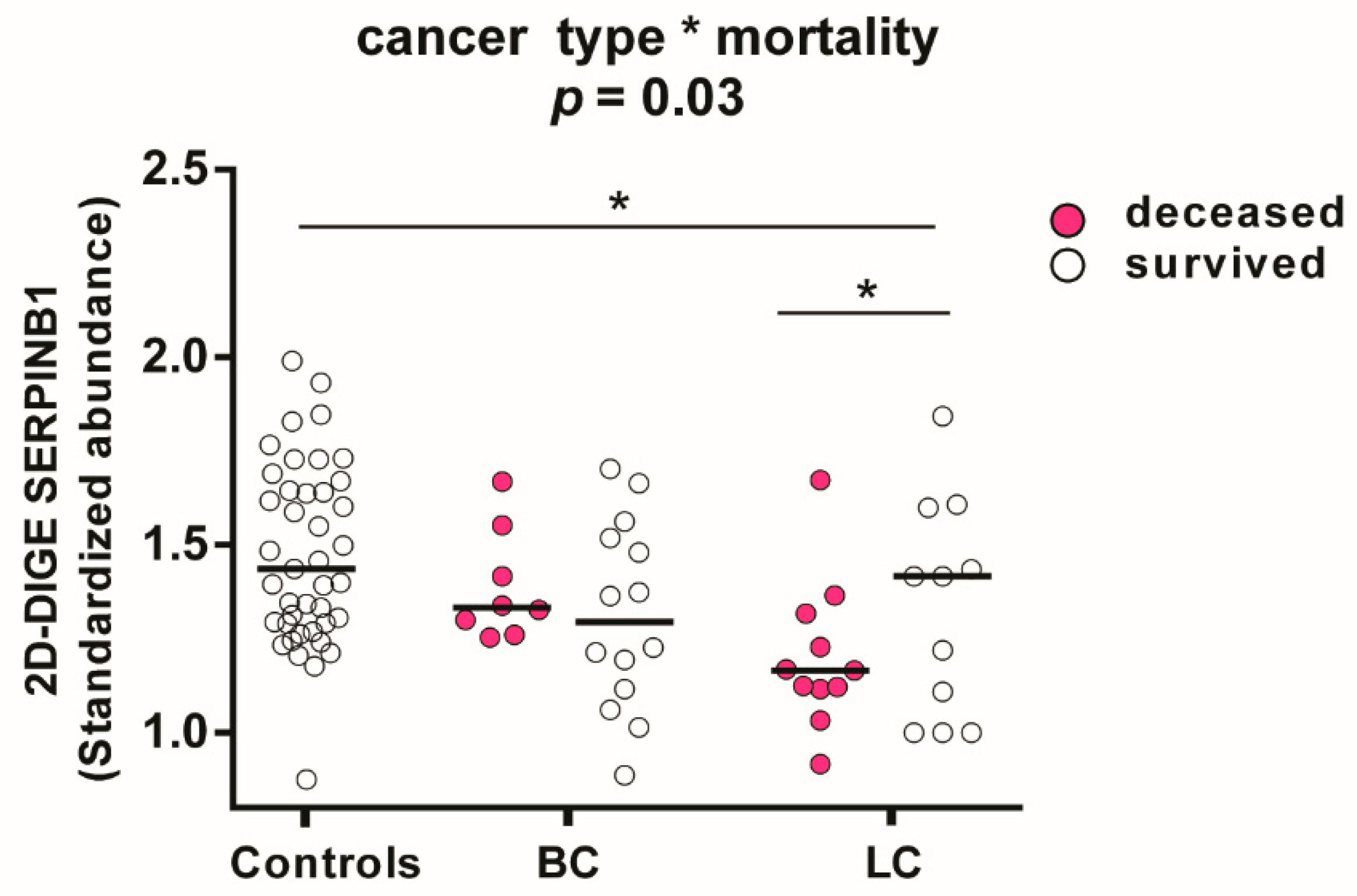 Cancers 13 02260 g007 Cancers 13 02260 g007