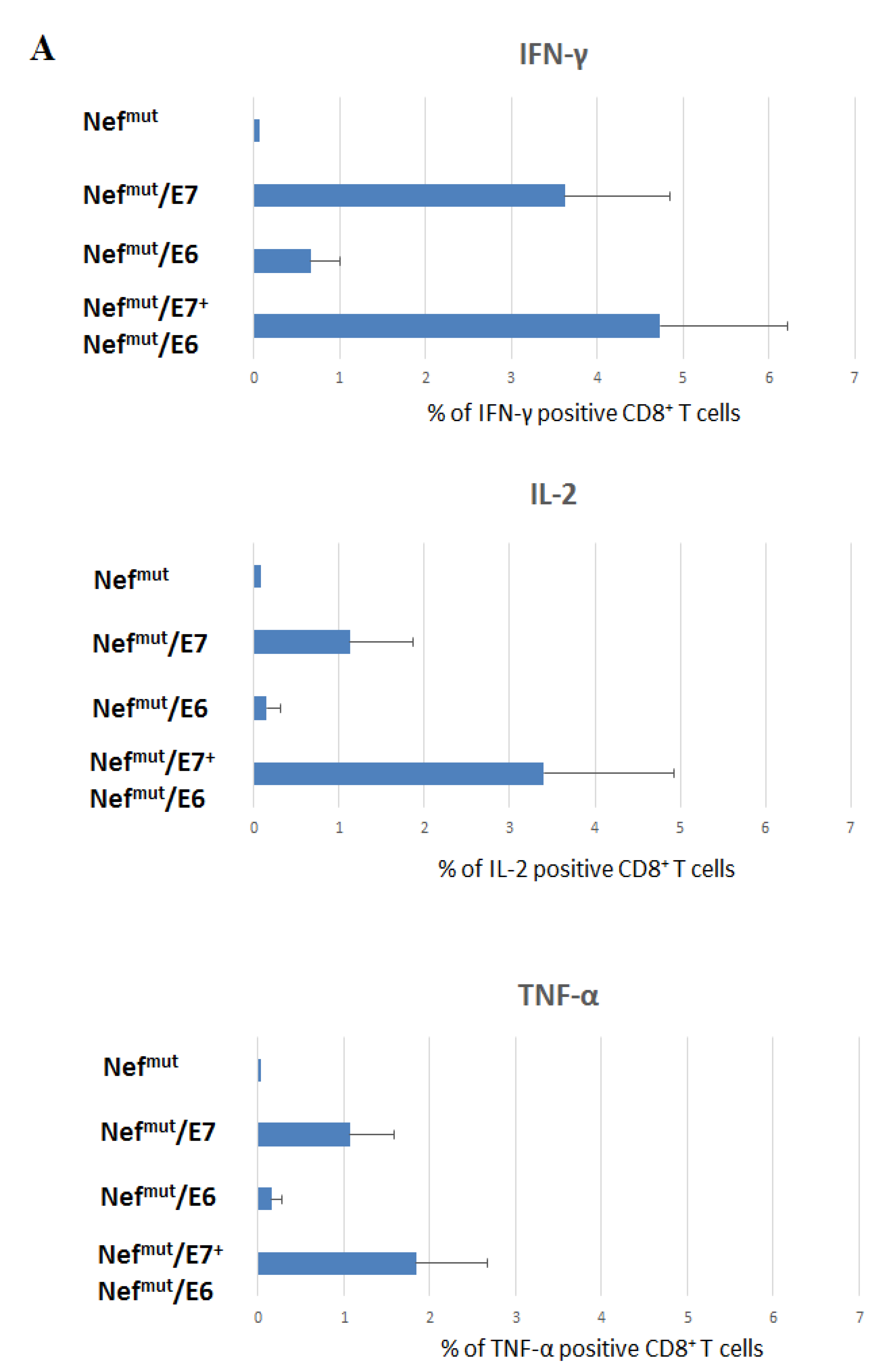 Cancers 13 02263 g003a
