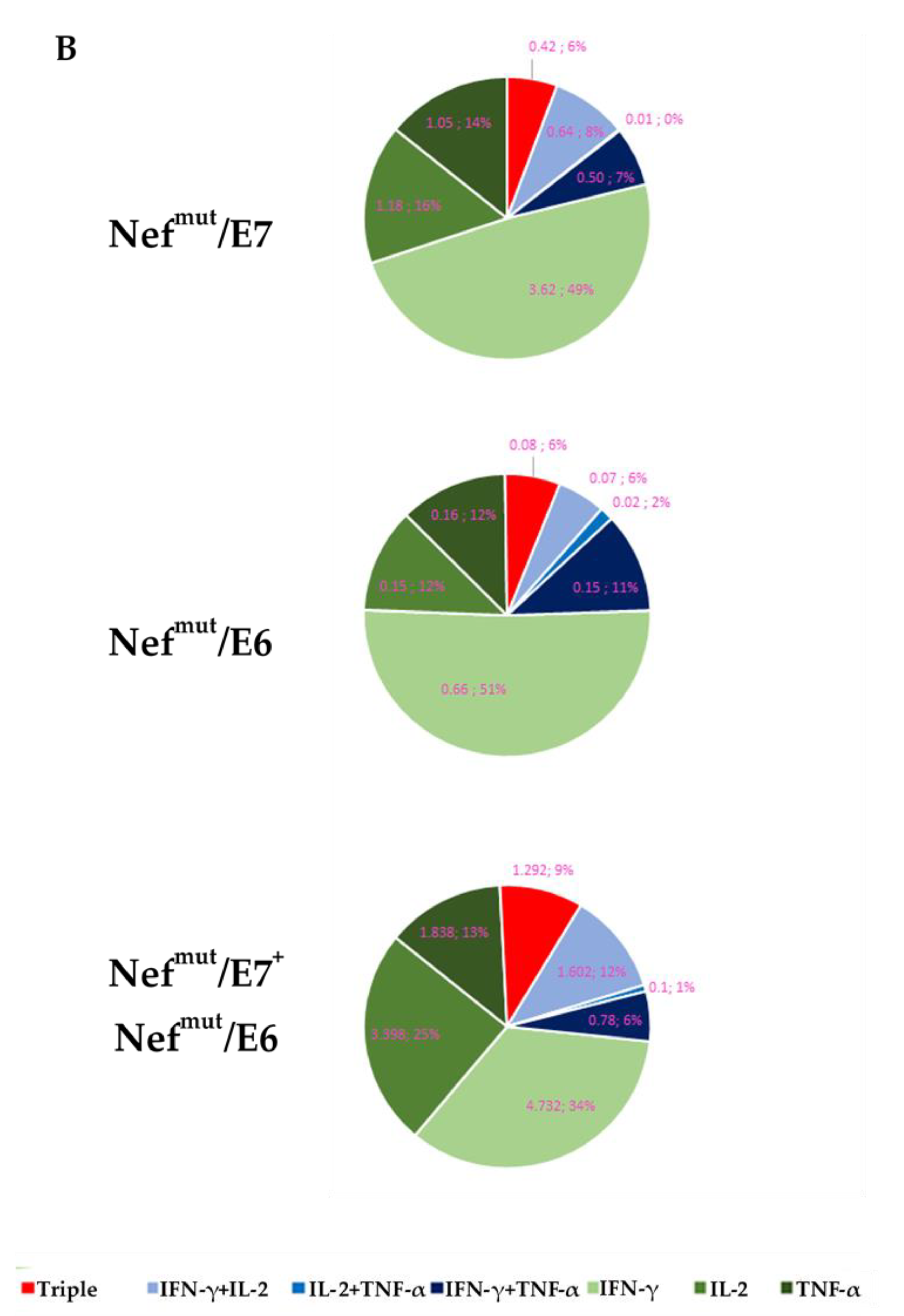 Cancers 13 02263 g003b