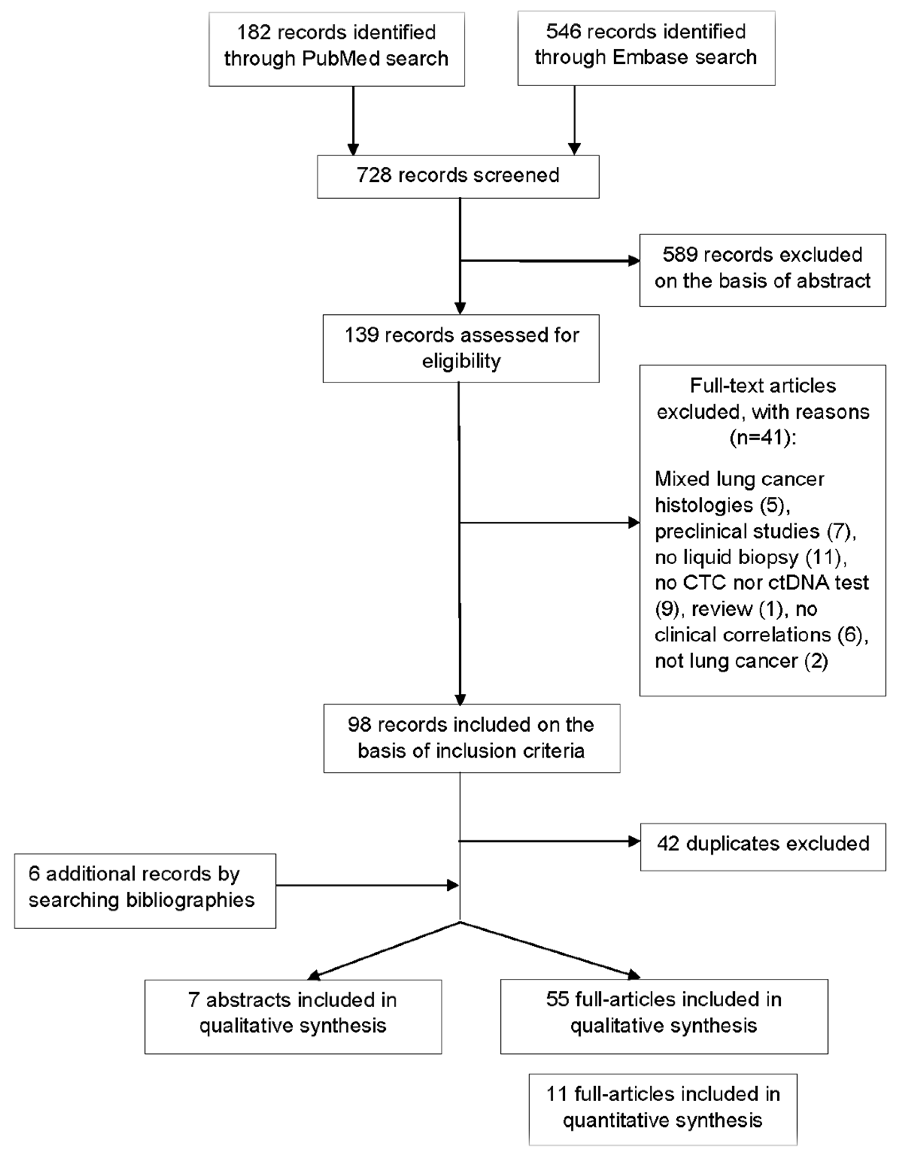 Cancers 13 02265 g001