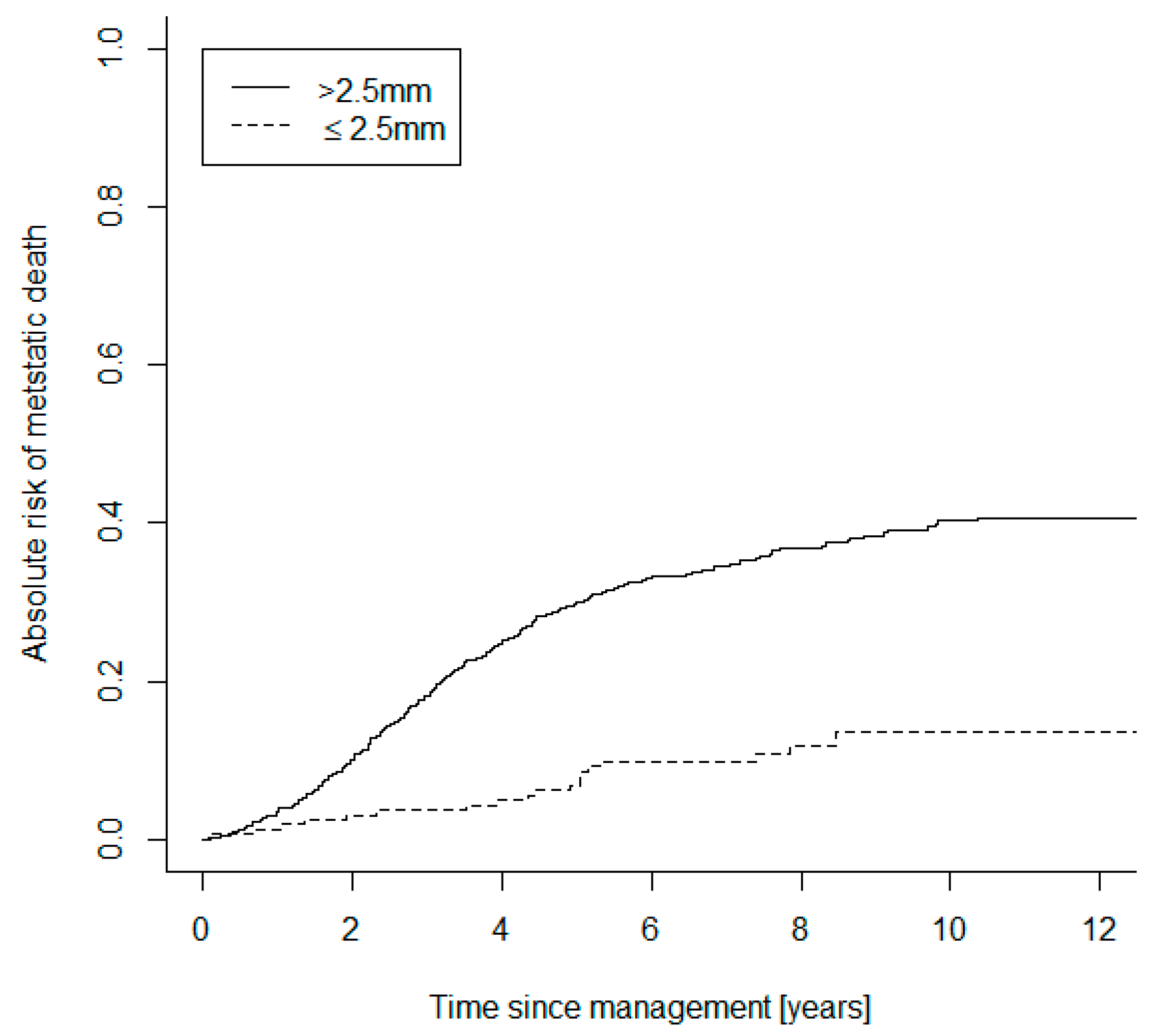 Cancers 13 02267 g002