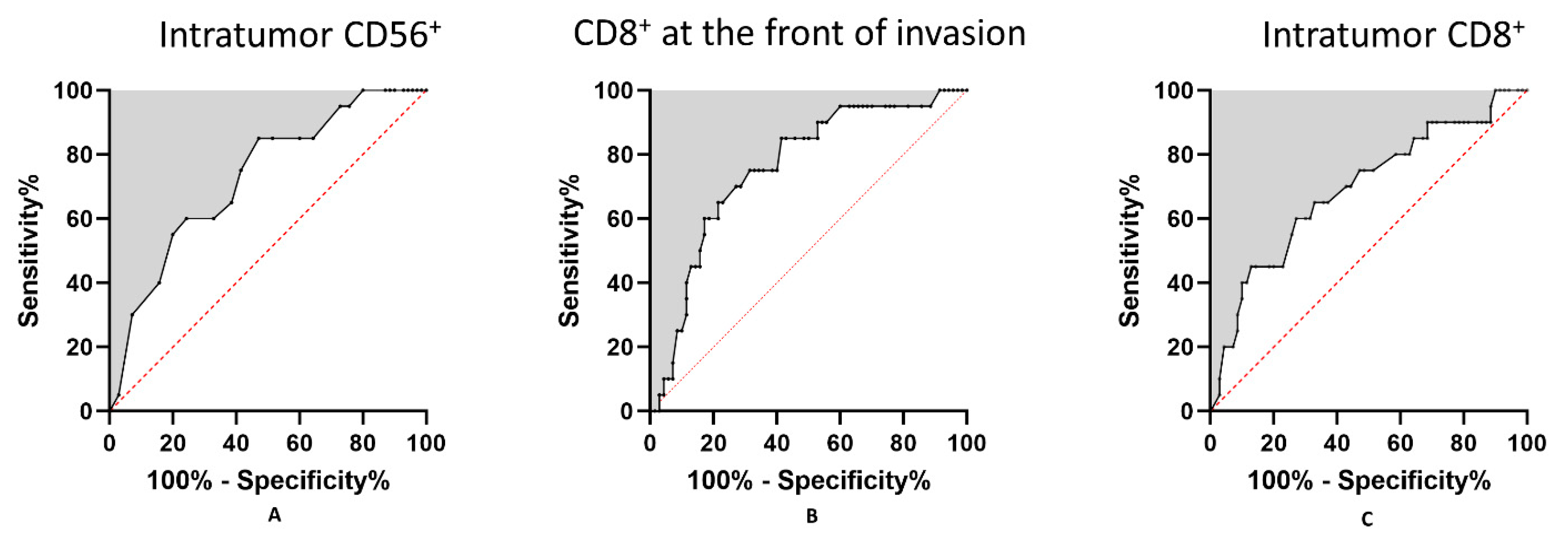 Cancers 13 02268 g004