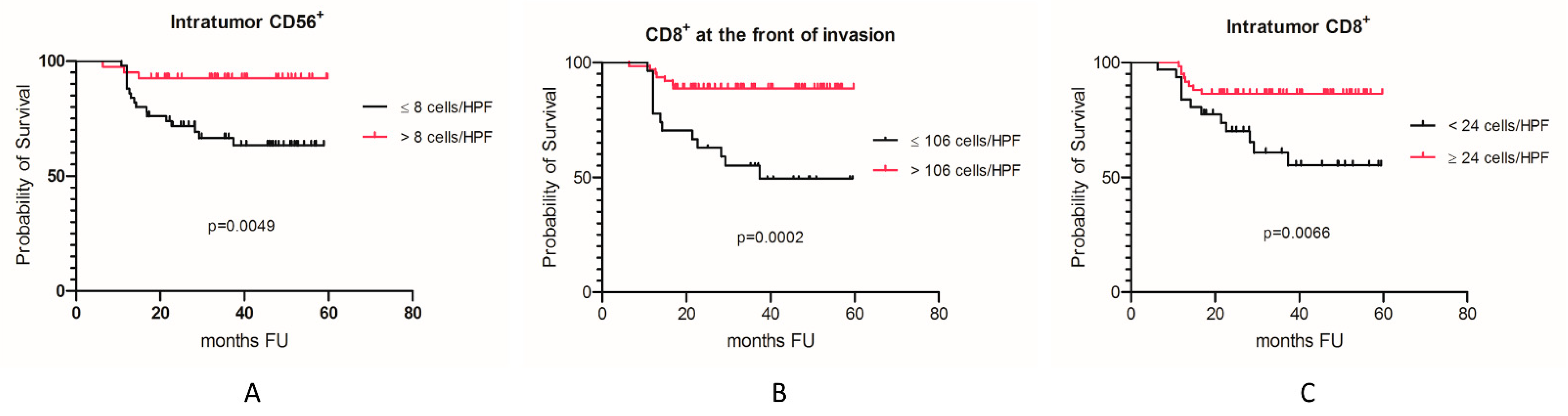Cancers 13 02268 g005
