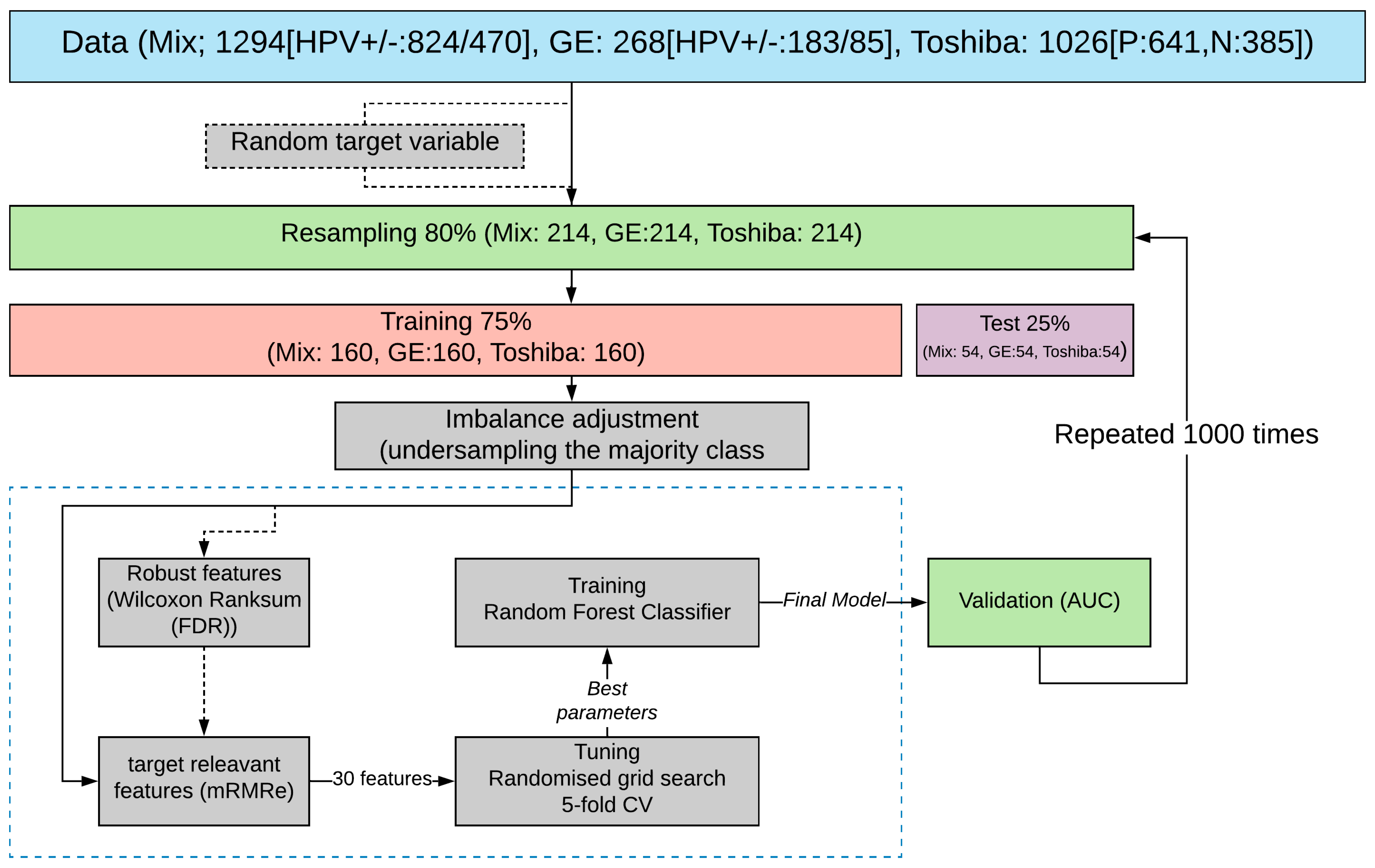 Cancers 13 02269 g001