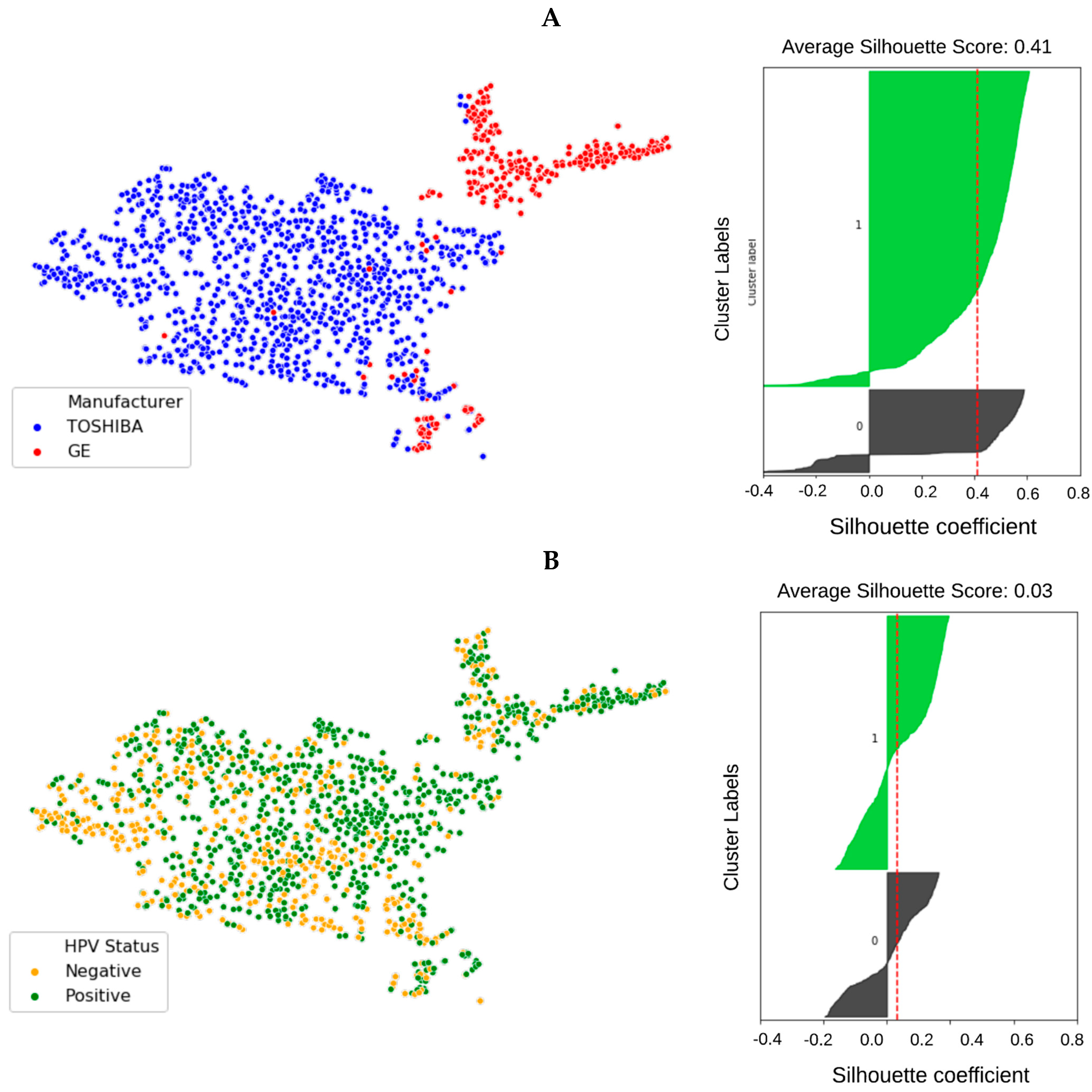 Cancers 13 02269 g002