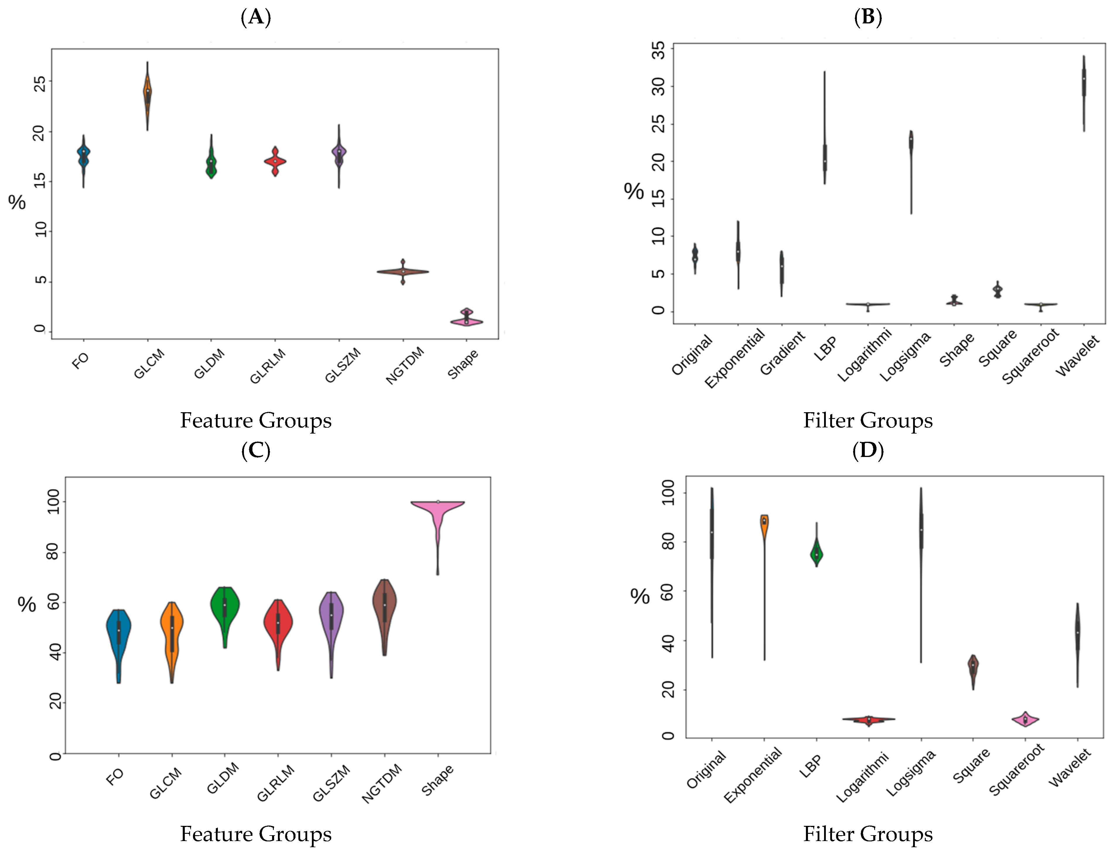 Cancers 13 02269 g003