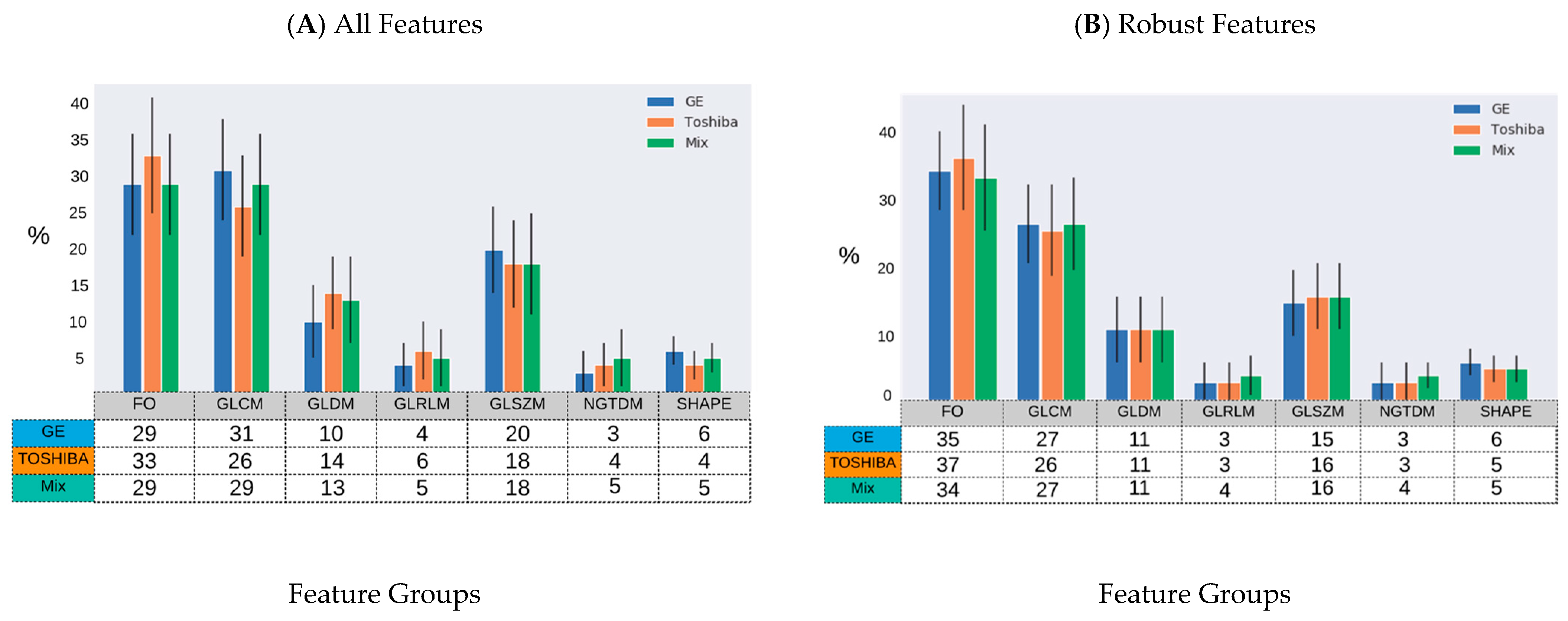 Cancers 13 02269 g004a