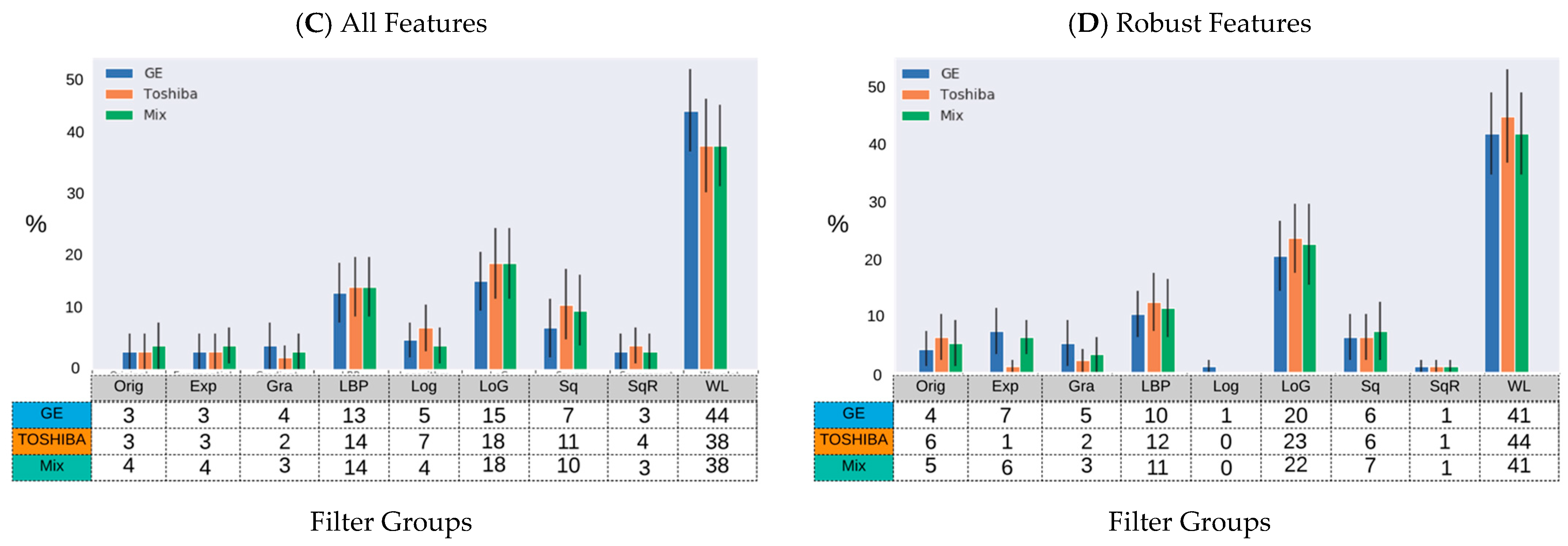 Cancers 13 02269 g004b