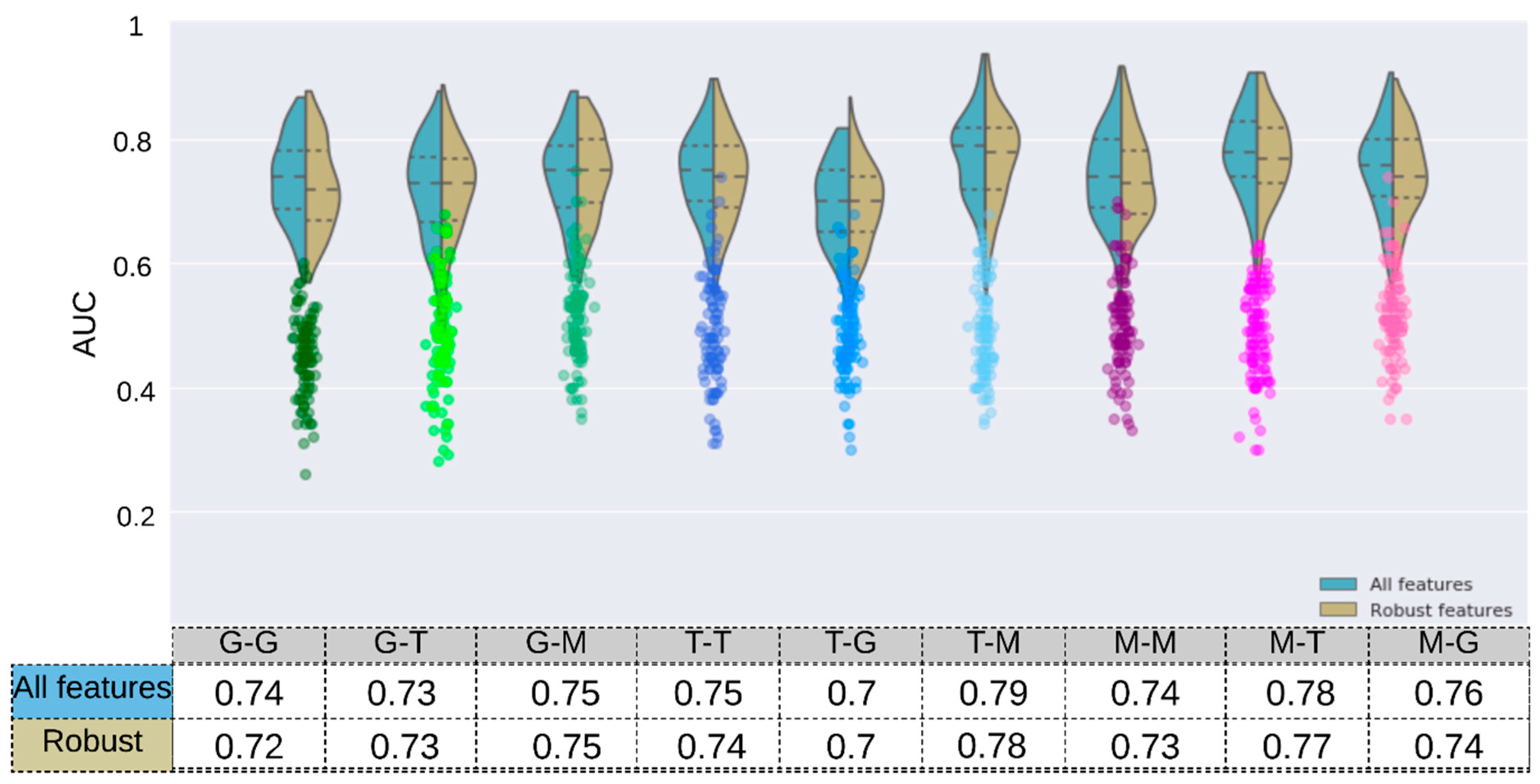 Cancers 13 02269 g006
