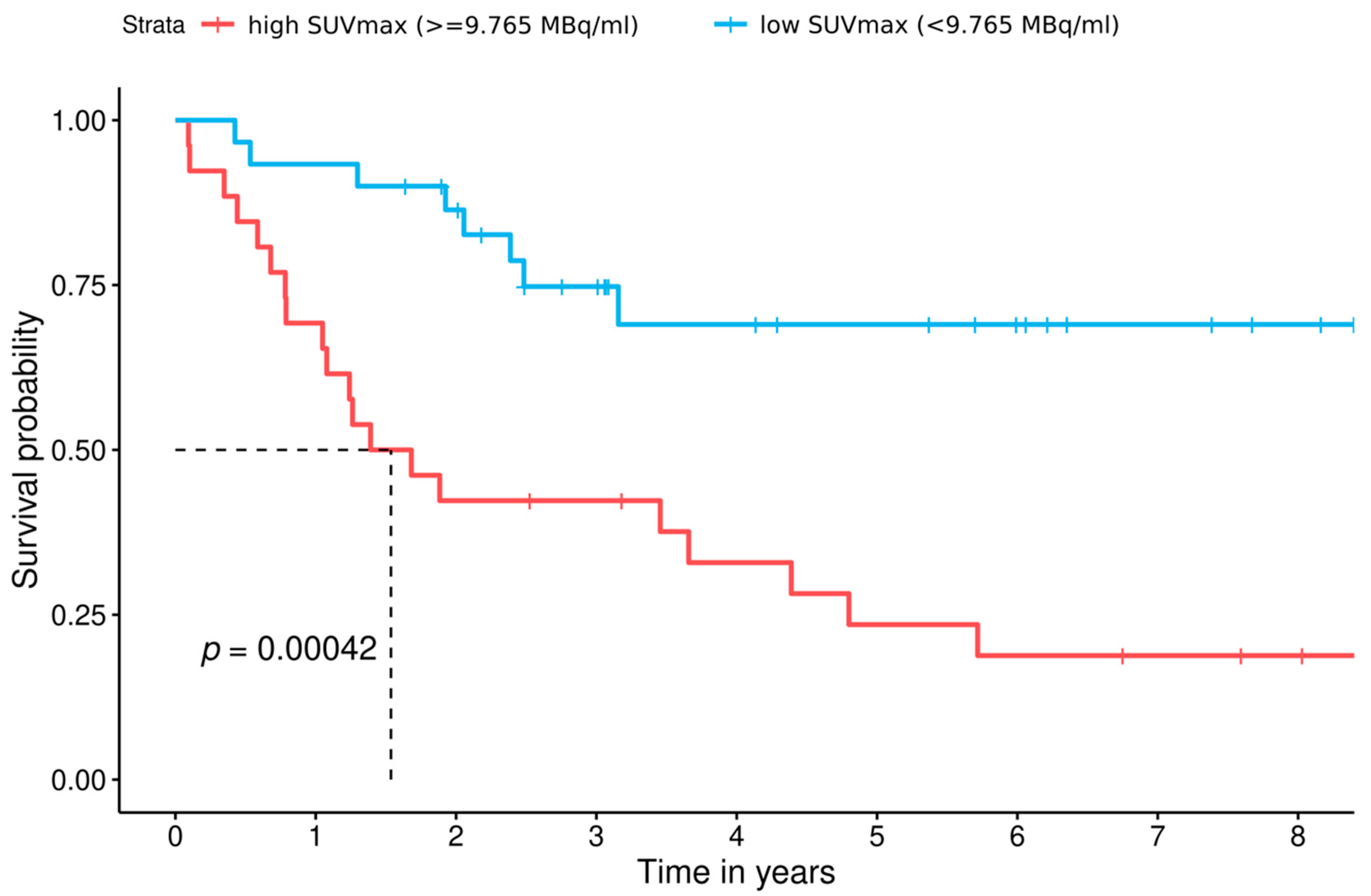 Cancers 13 02273 g002