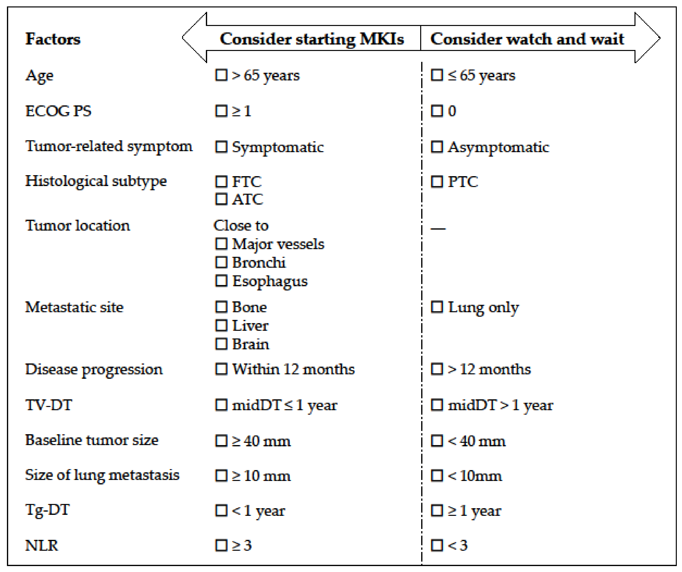 Cancers 13 02279 g001