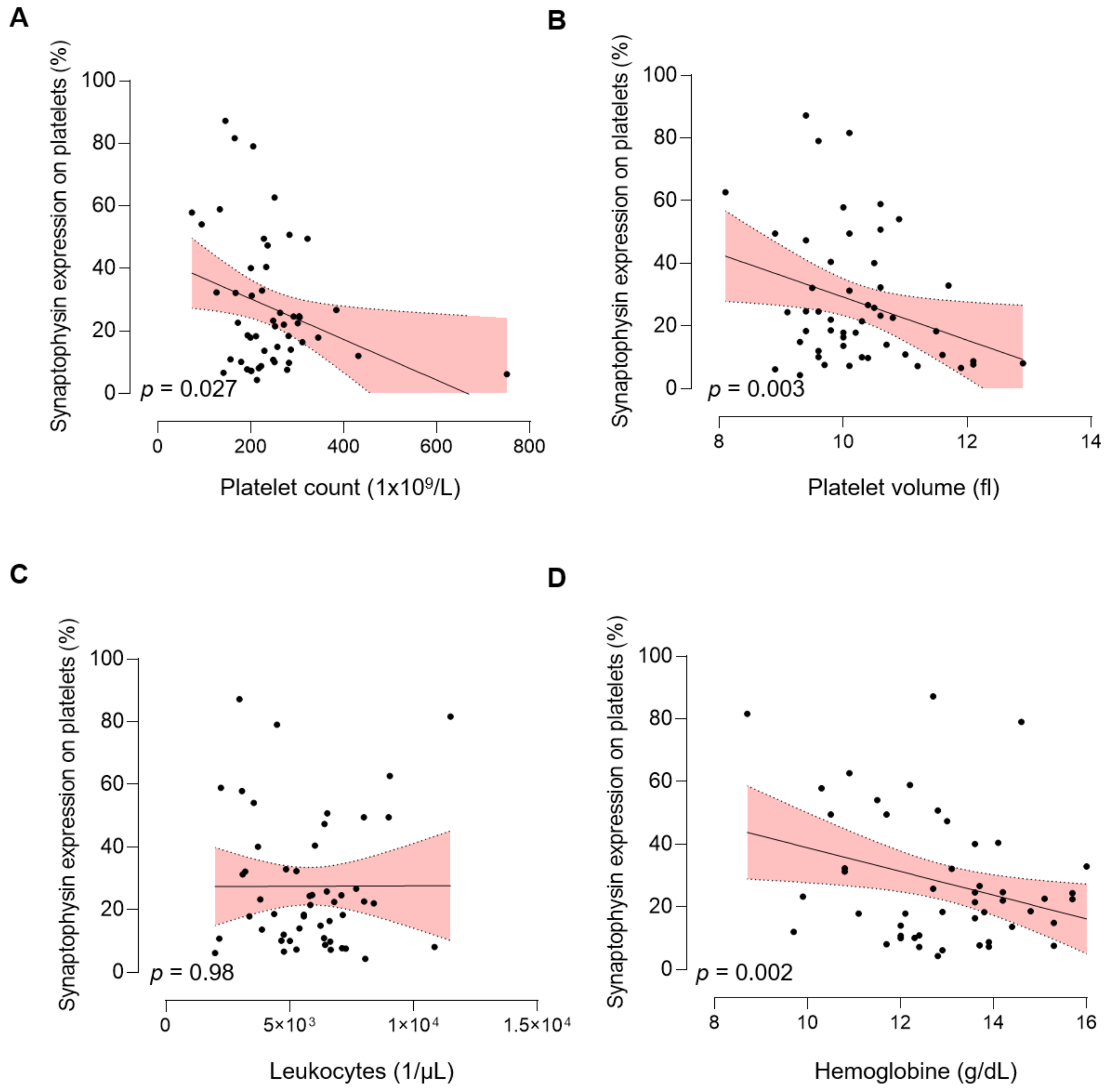 Cancers 13 02286 g003