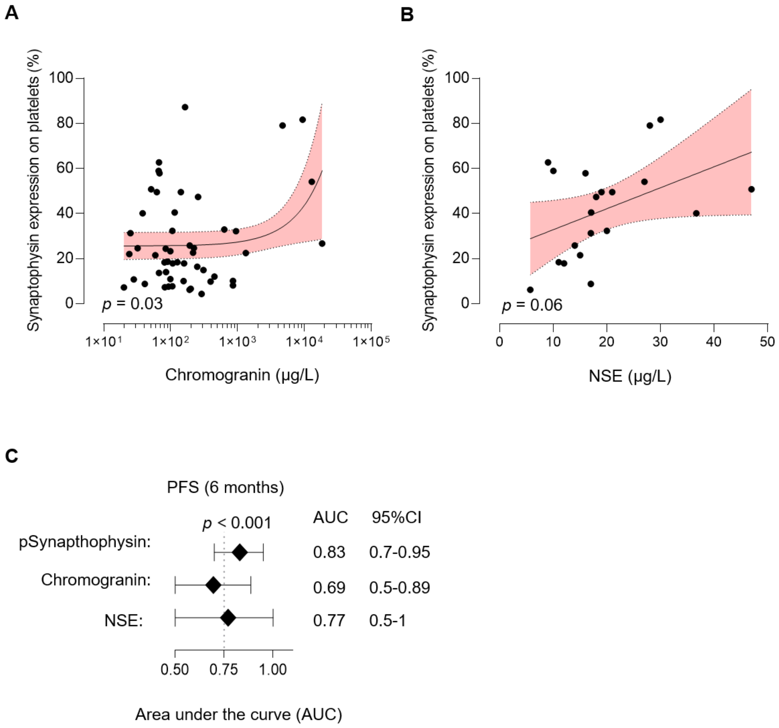 Cancers 13 02286 g005