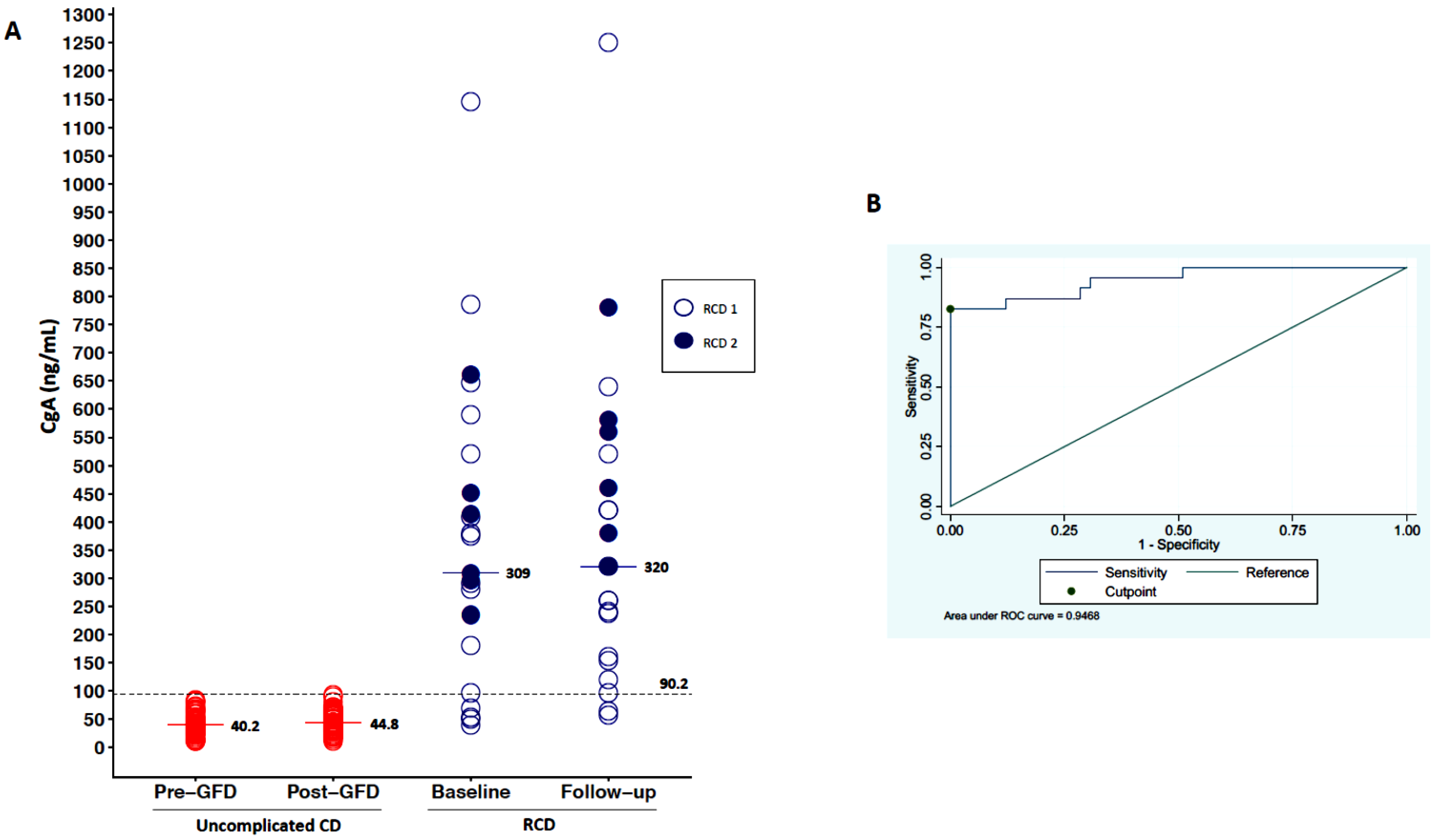 Cancers 13 02289 g001
