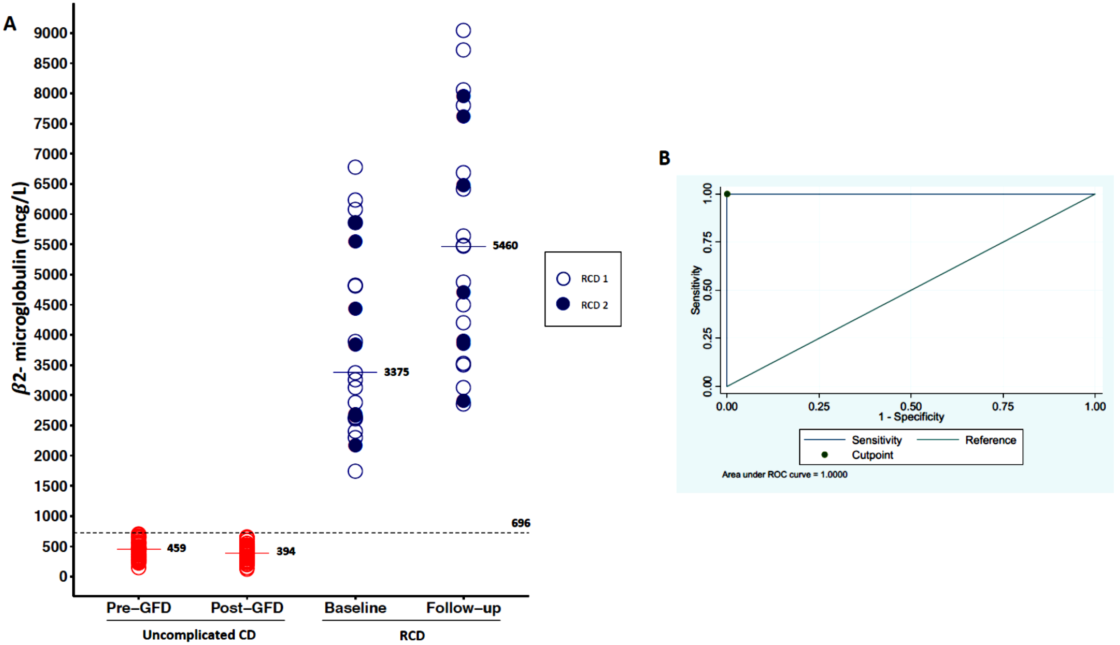 Cancers 13 02289 g002
