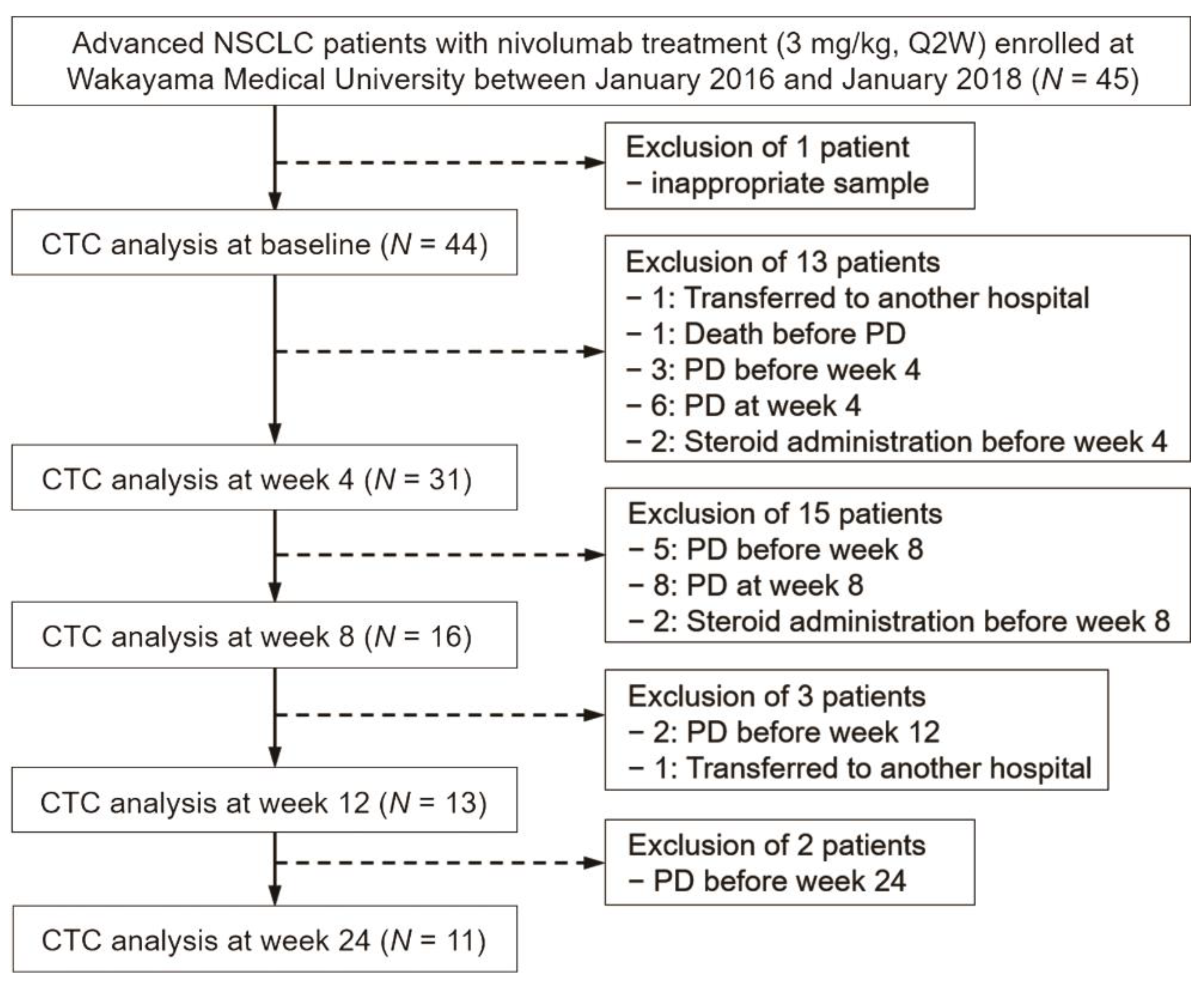 Cancers 13 02290 g001