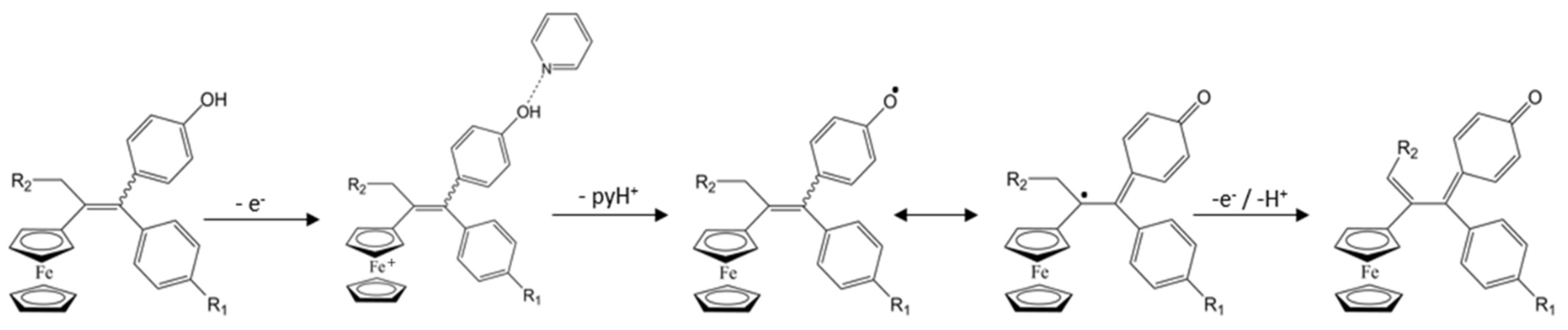 Cancers 13 02291 g003