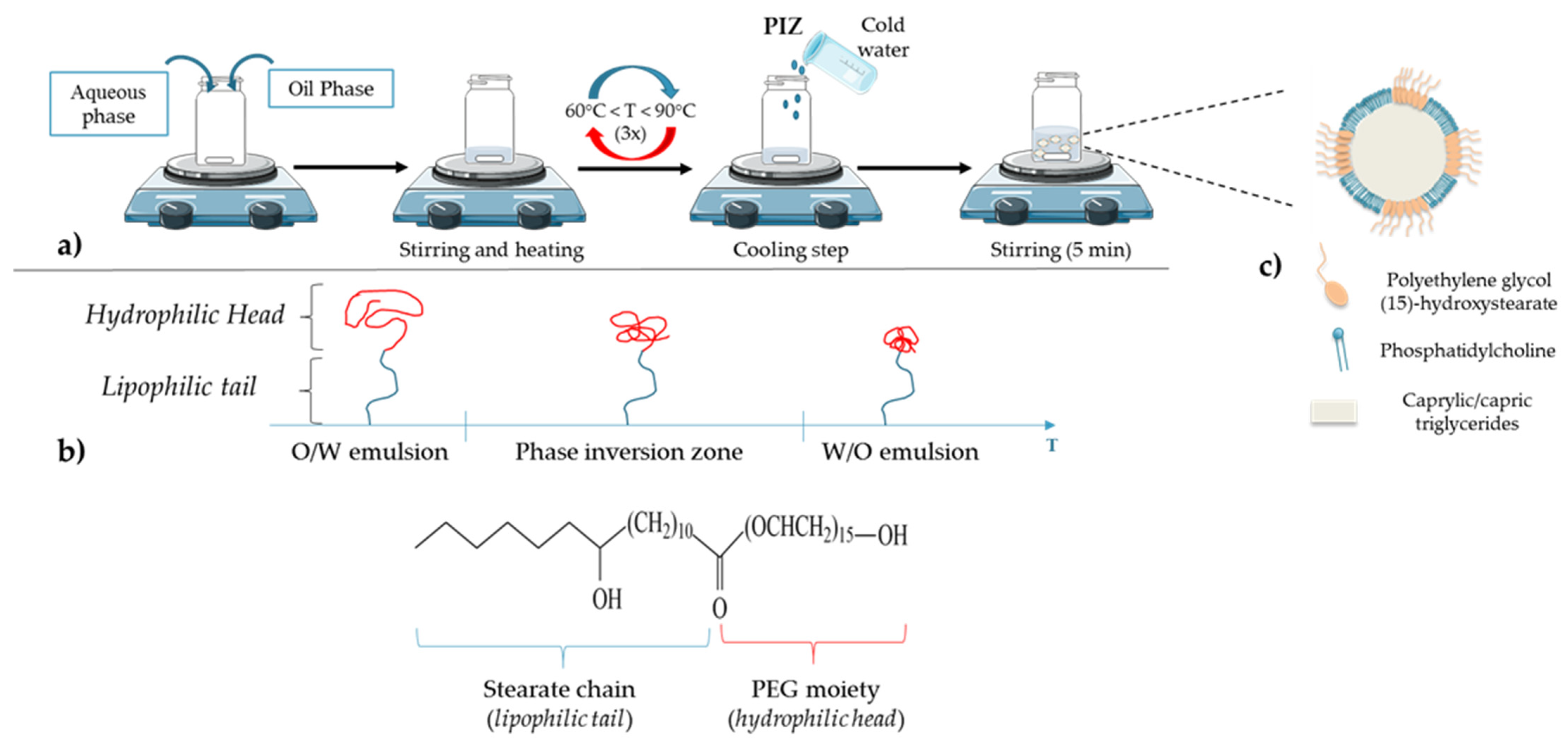 Cancers 13 02291 g004