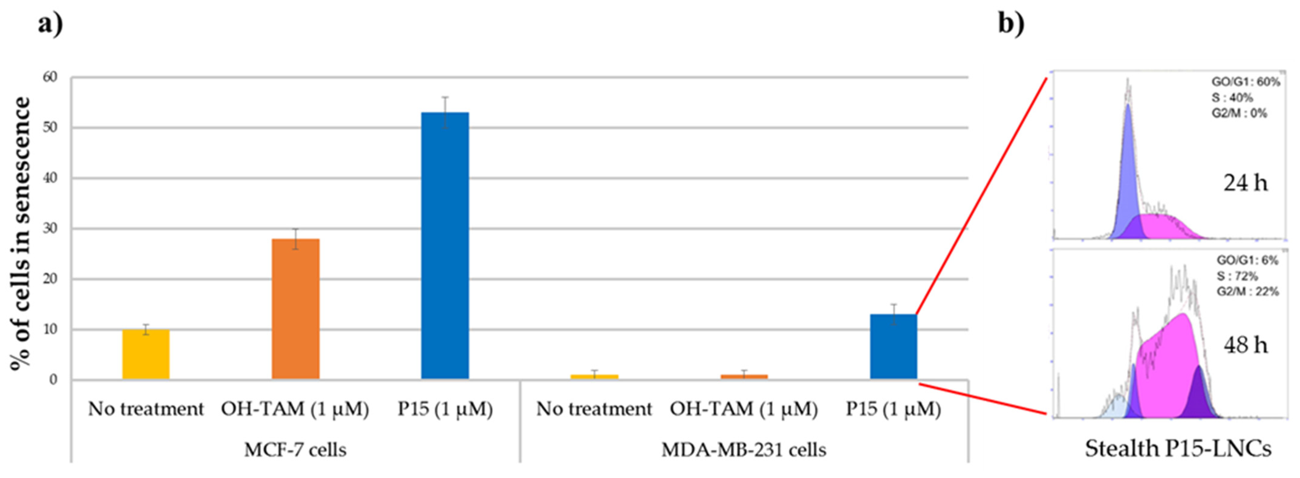 Cancers 13 02291 g006