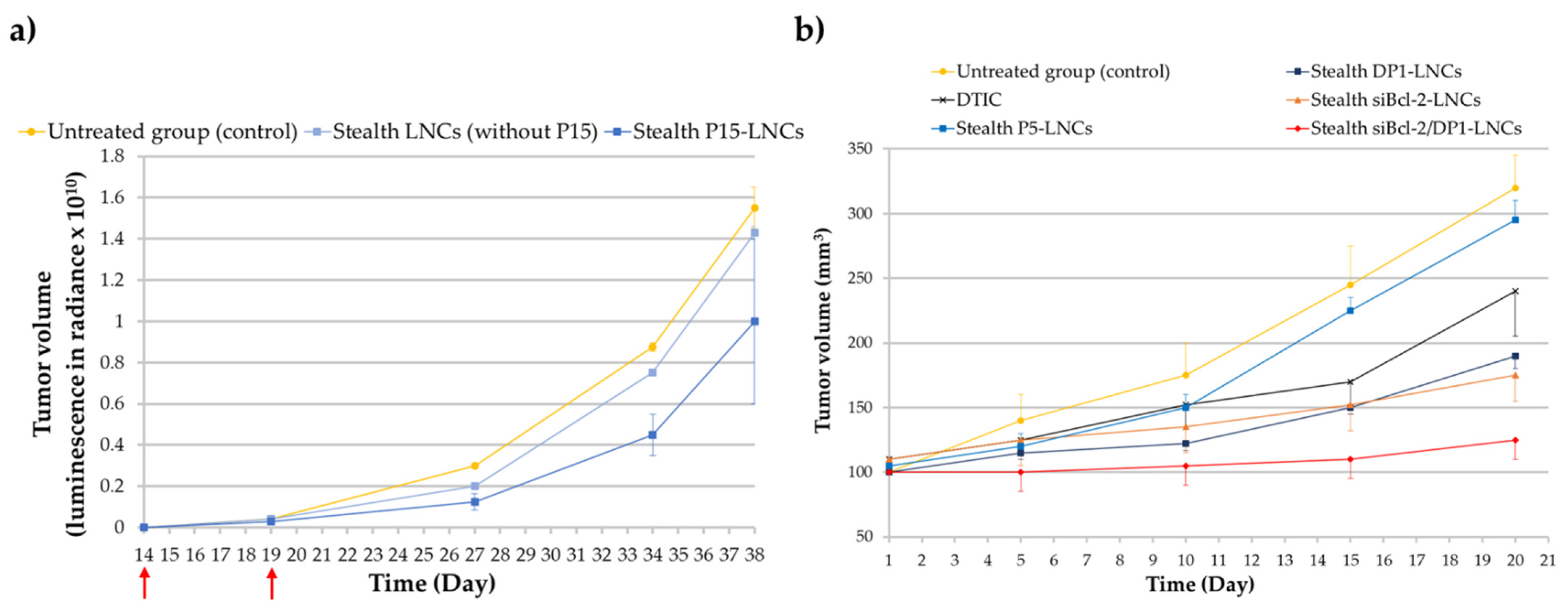Cancers 13 02291 g008