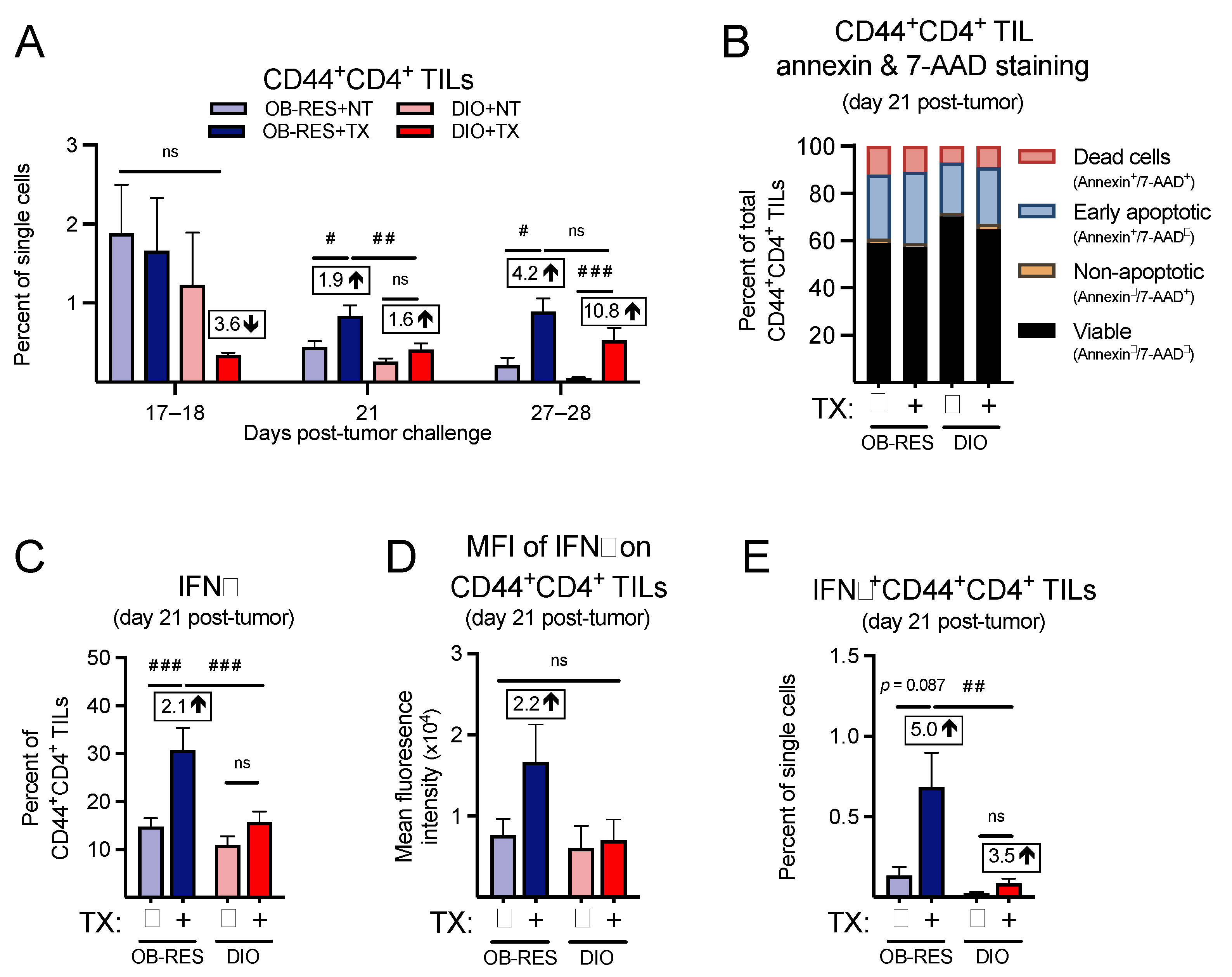 Cancers 13 02295 g005