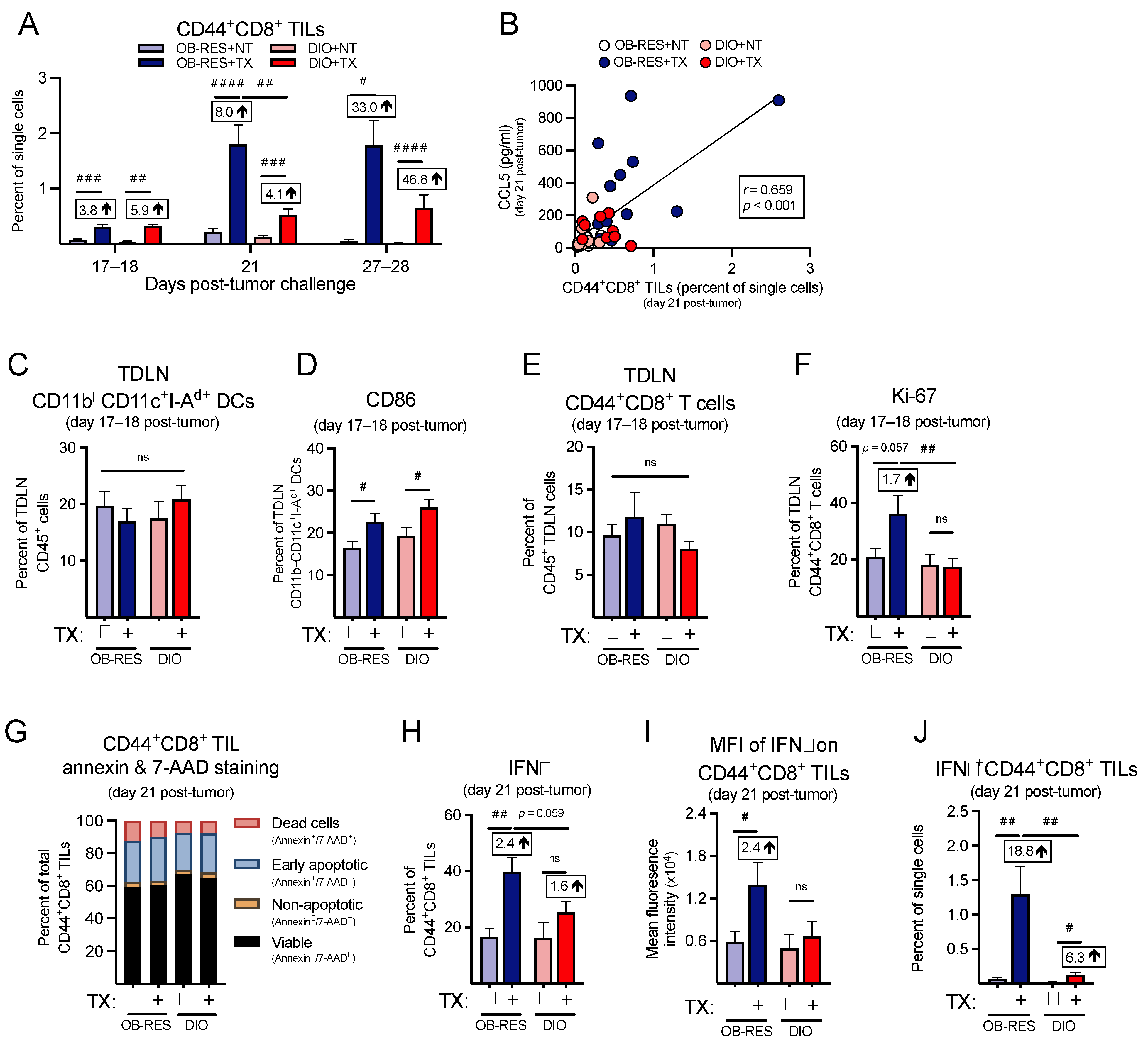 Cancers 13 02295 g006