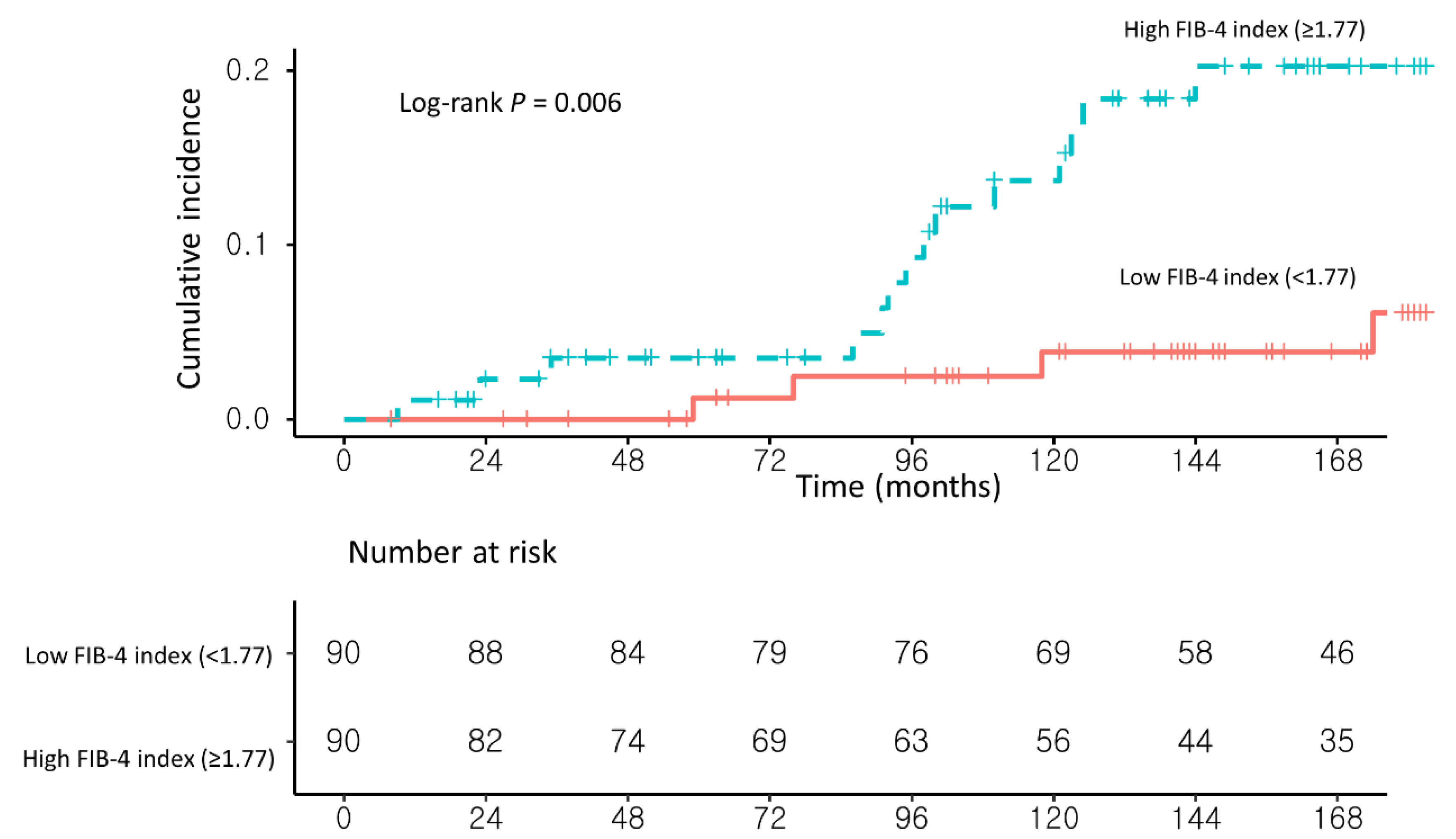 Cancers 13 02301 g003