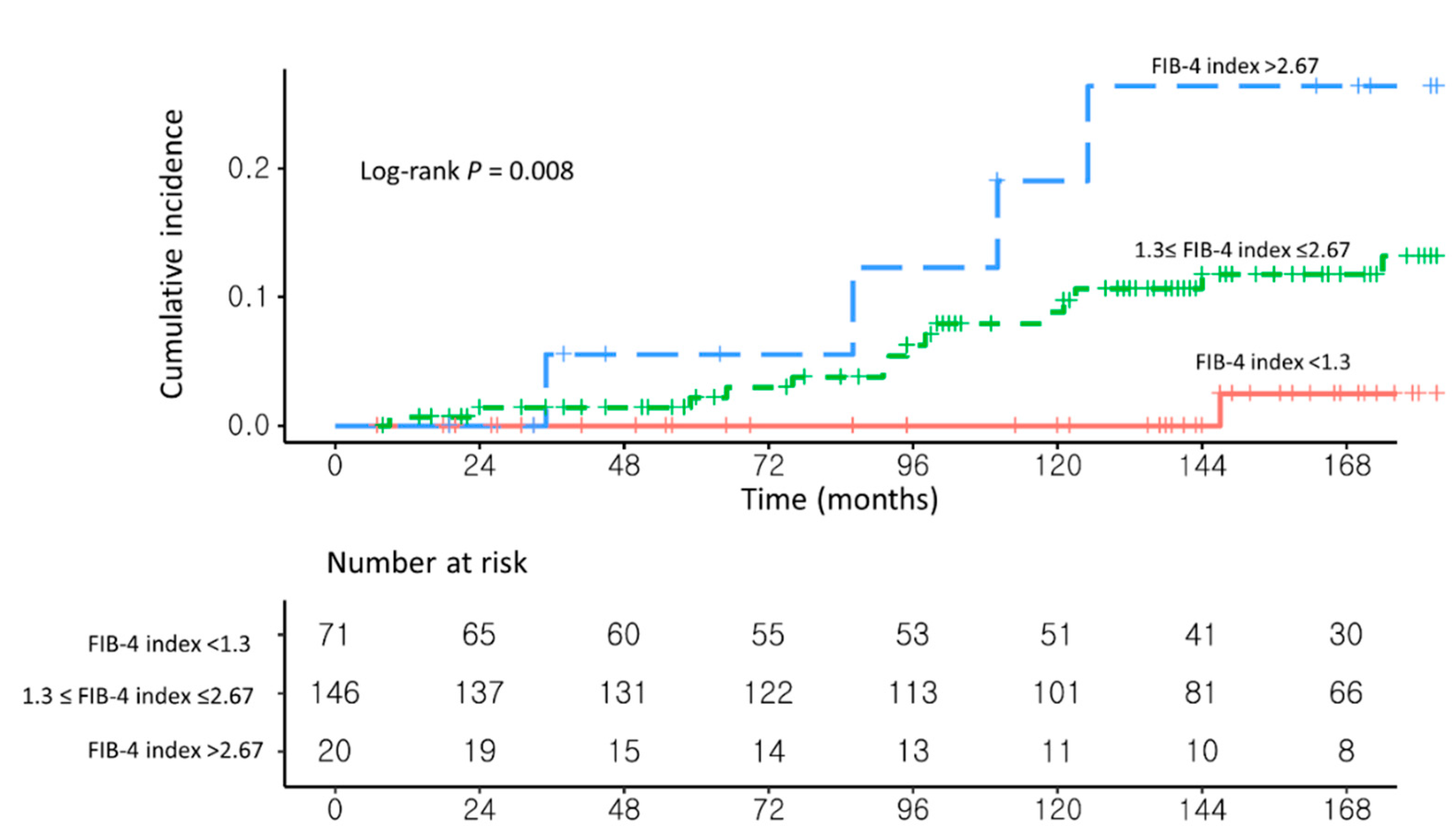 Cancers 13 02301 g004