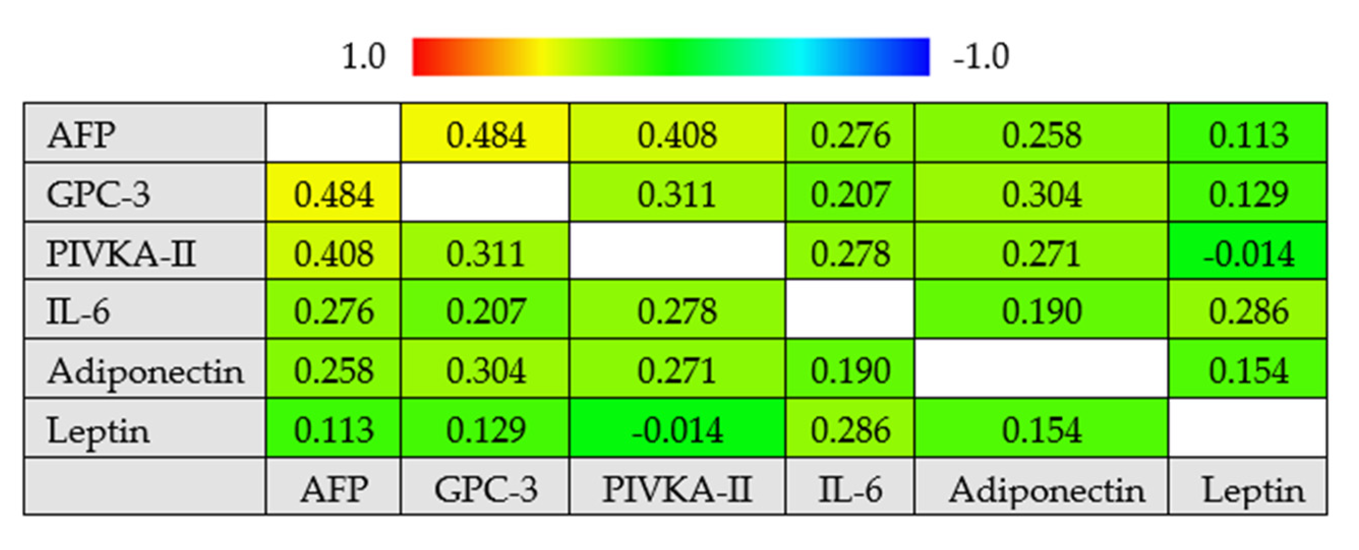 Cancers 13 02305 g002