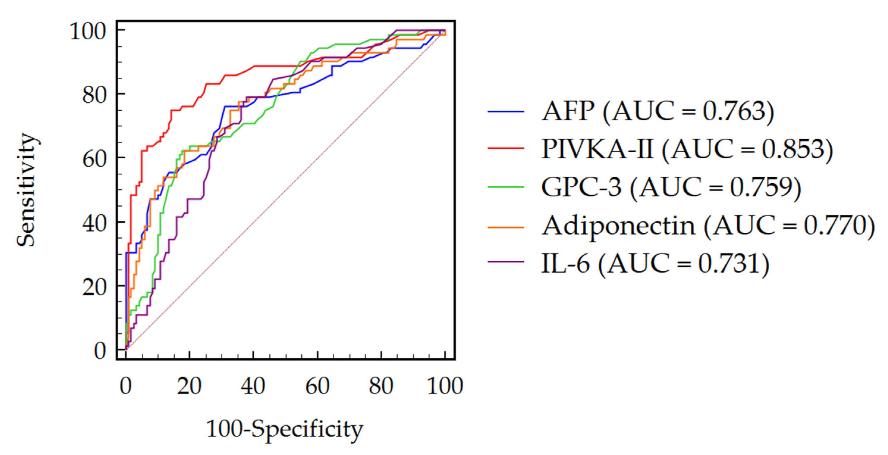 Cancers 13 02305 g003
