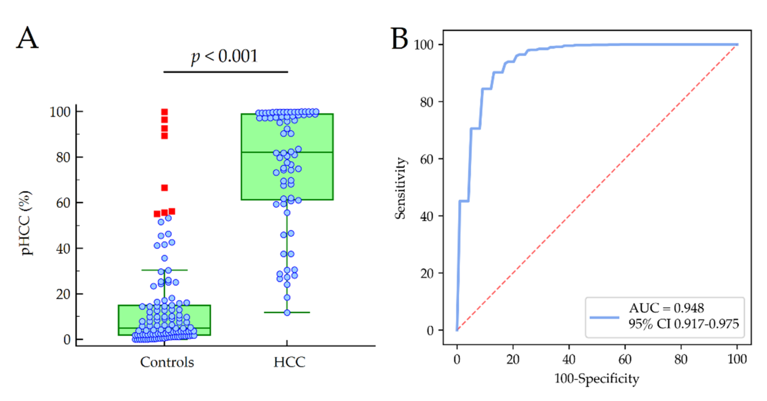 Cancers 13 02305 g004